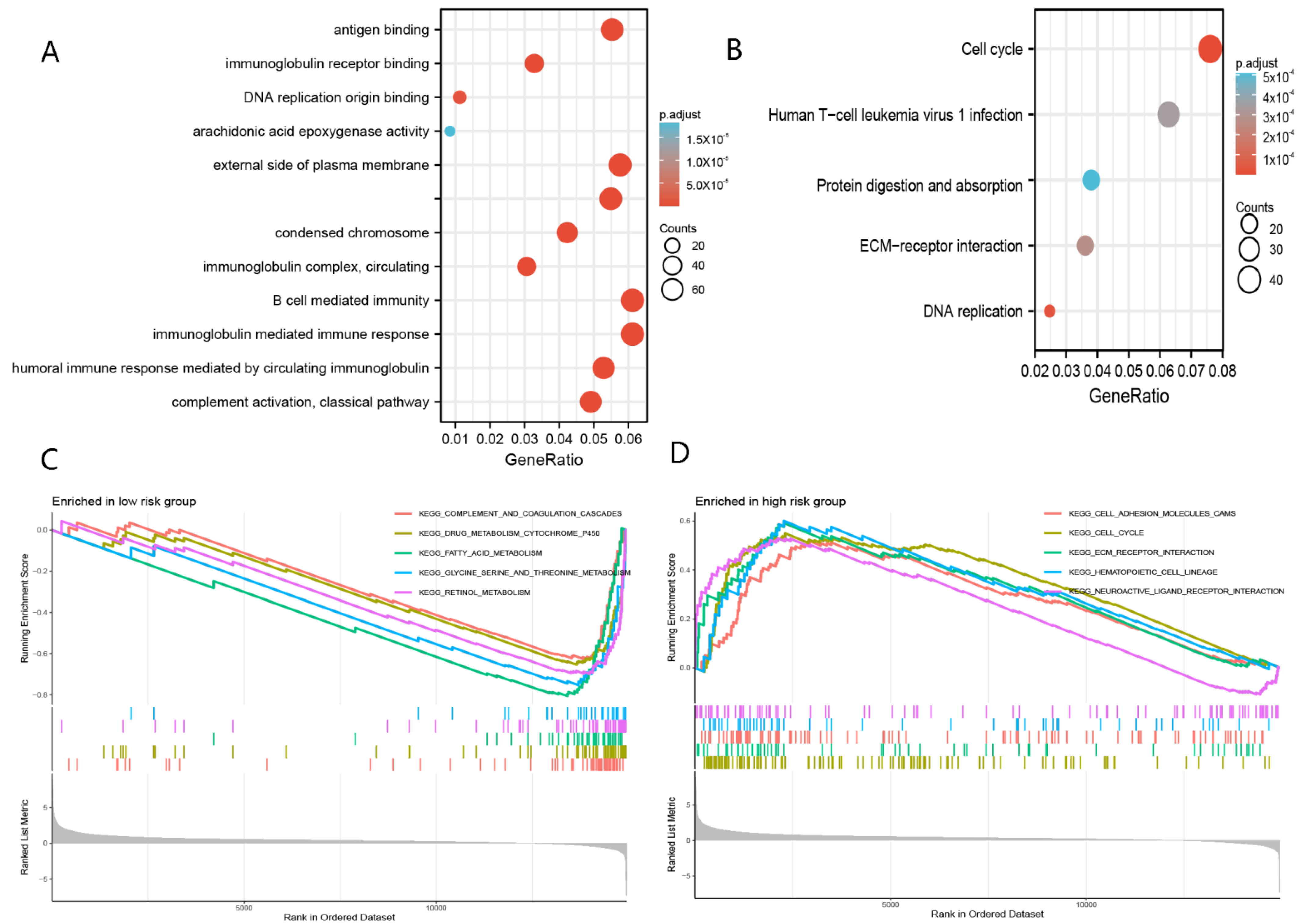 Curroncol 29 00550 g009