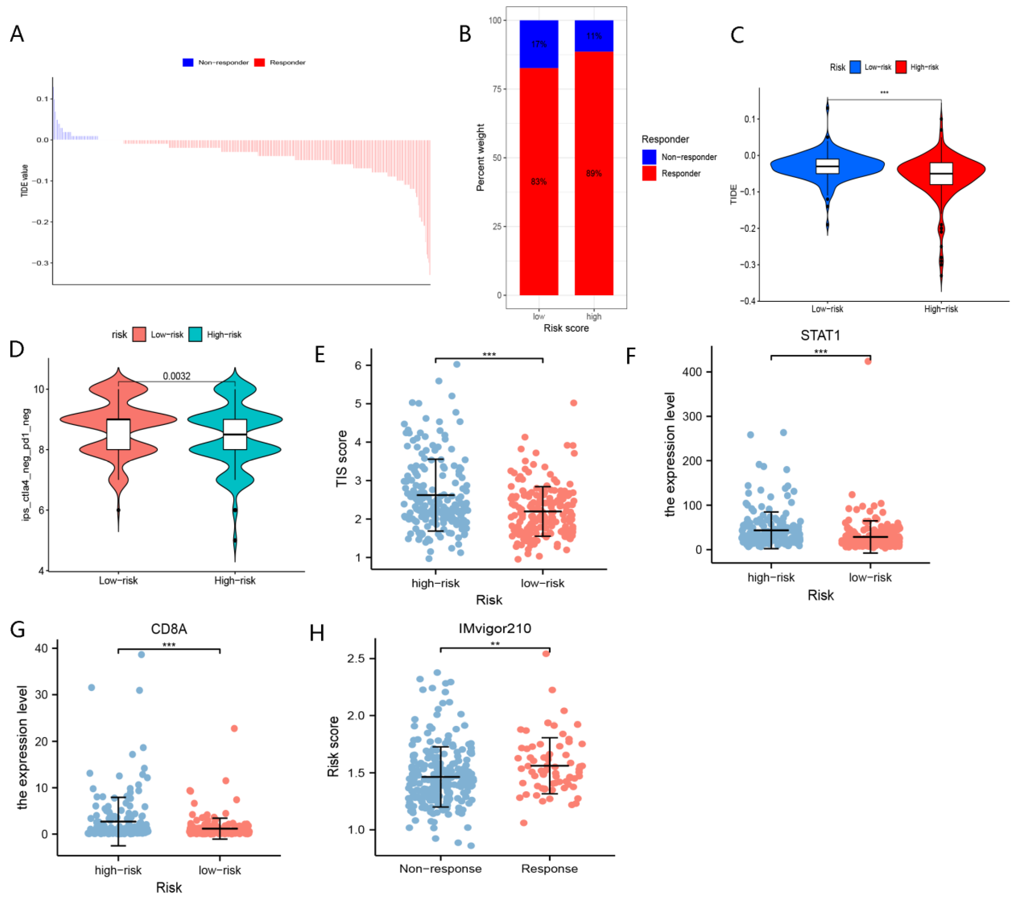 Curroncol 29 00550 g011