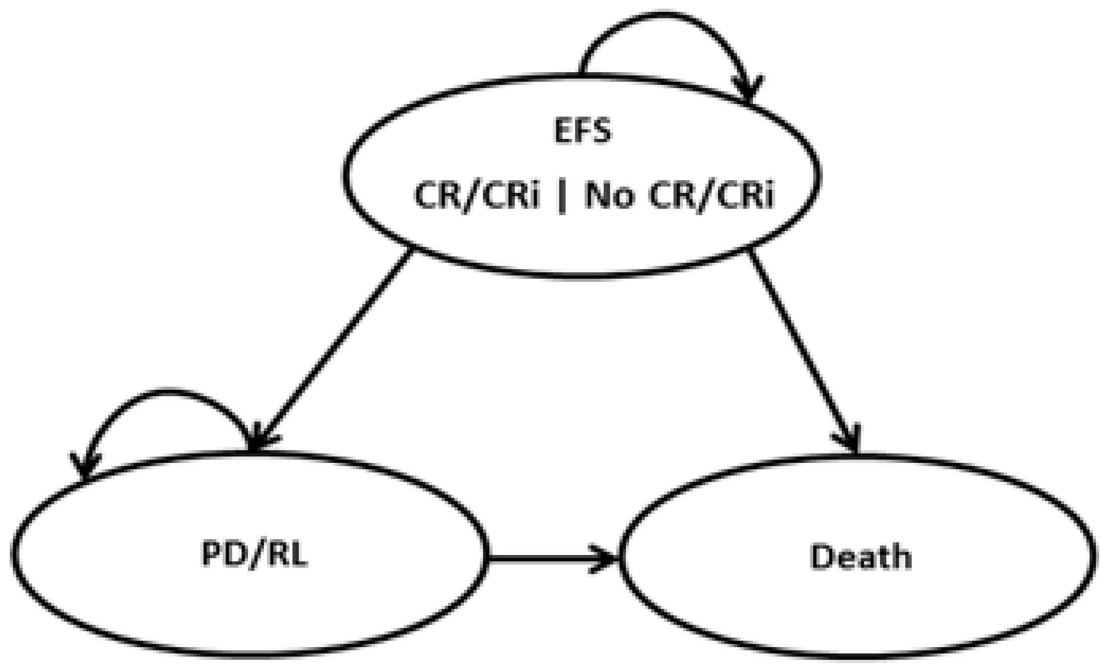 Curroncol 29 00592 g001 Curroncol 29 00592 g001
