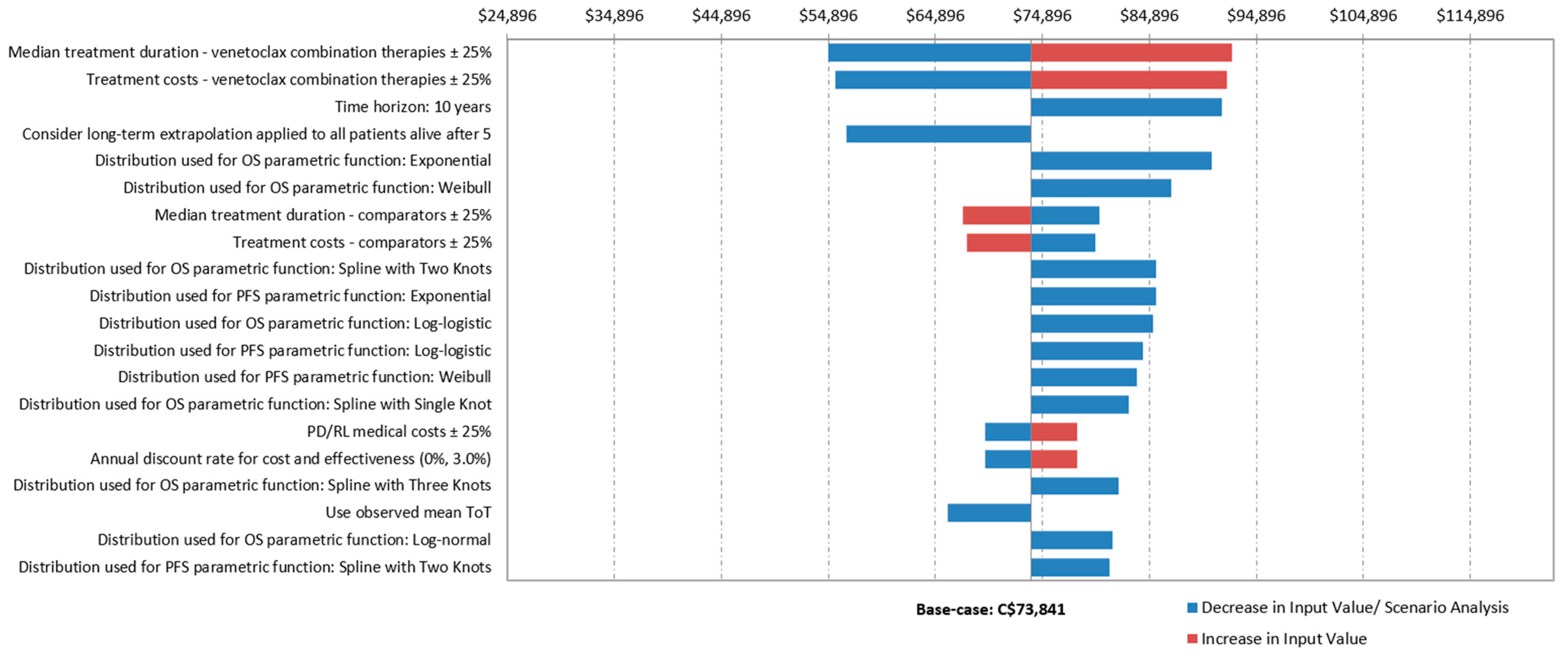 Curroncol 29 00592 g002 Curroncol 29 00592 g002