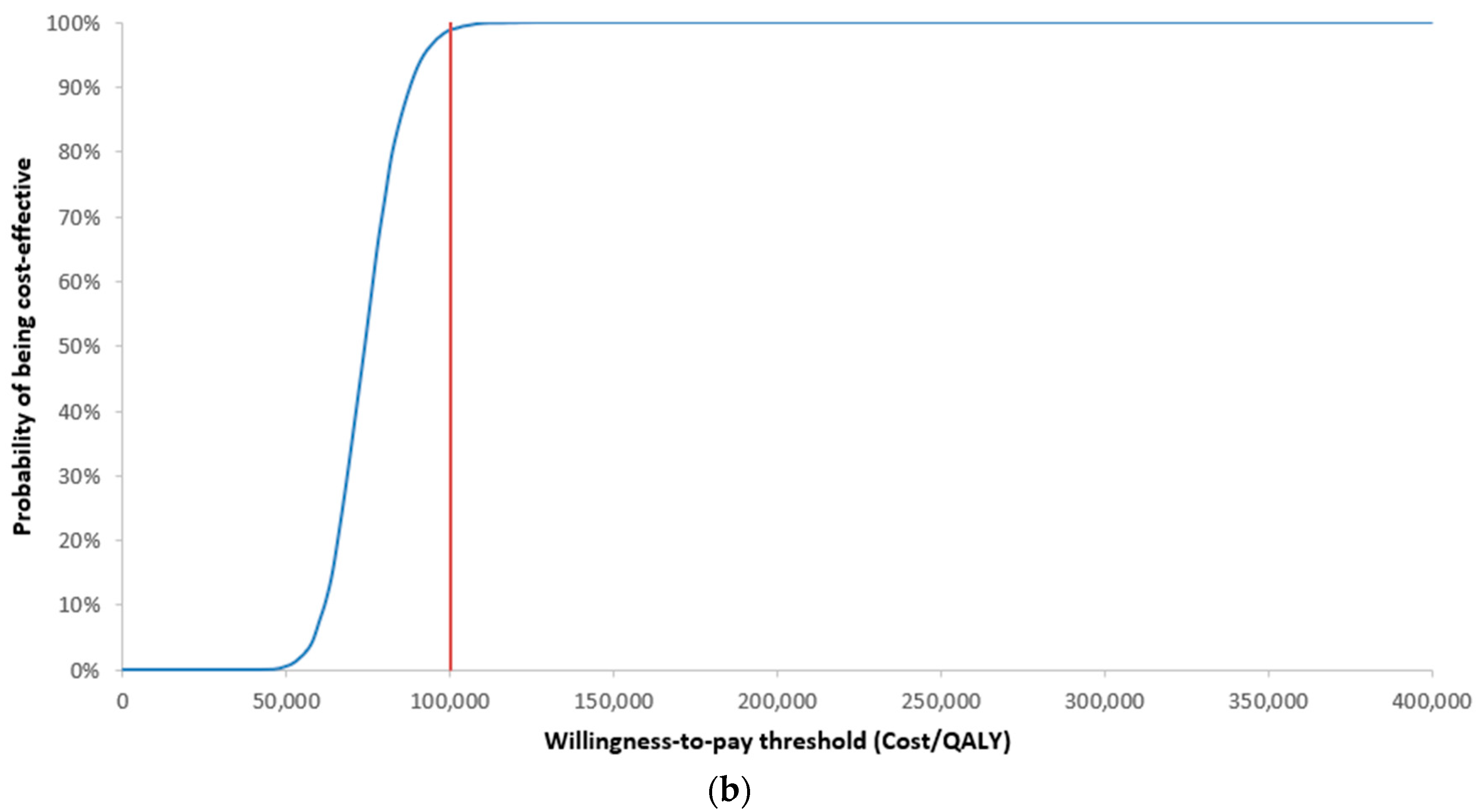 Curroncol 29 00592 g003b Curroncol 29 00592 g003b