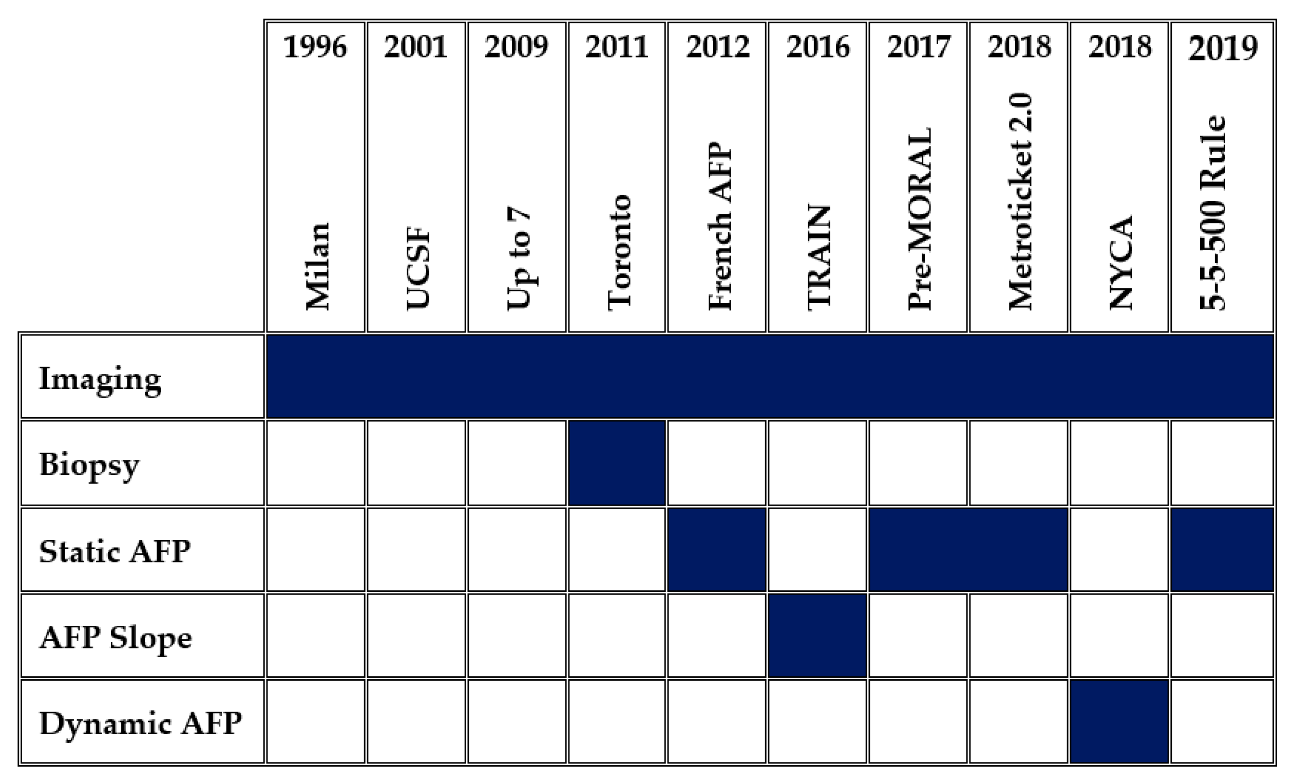Curroncol 29 00593 g003 Curroncol 29 00593 g003