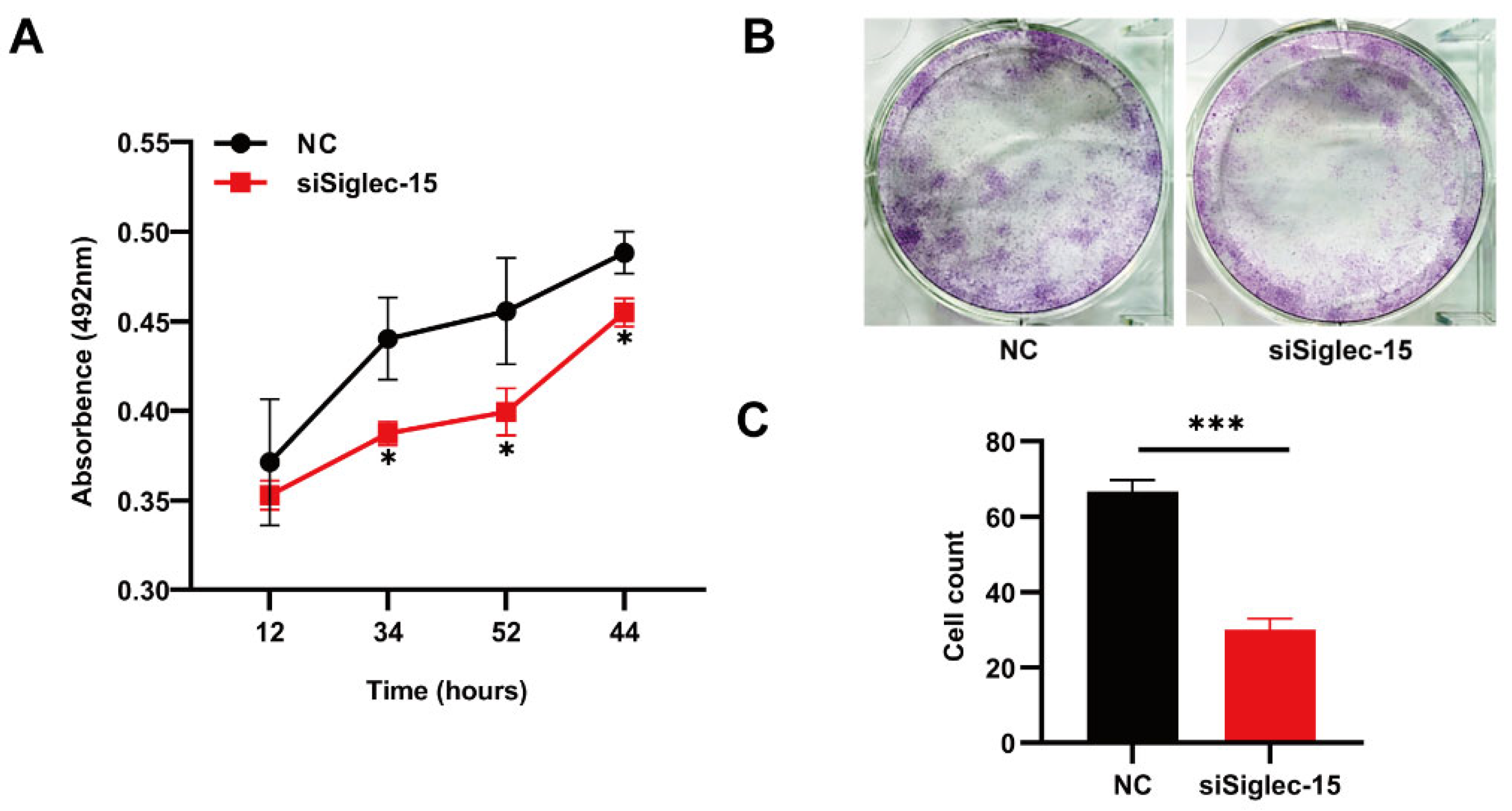 Curroncol 29 00605 g004 Curroncol 29 00605 g004