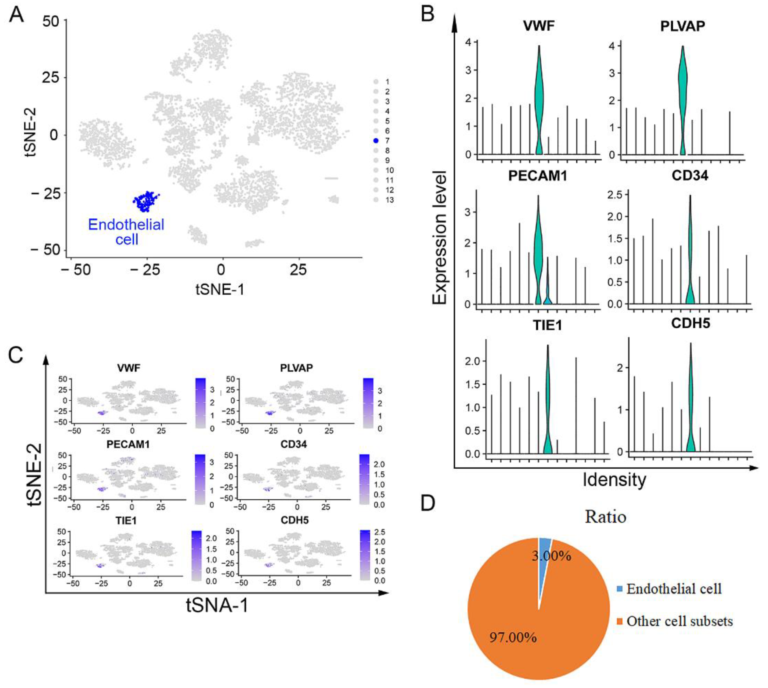 Curroncol 29 00607 g002