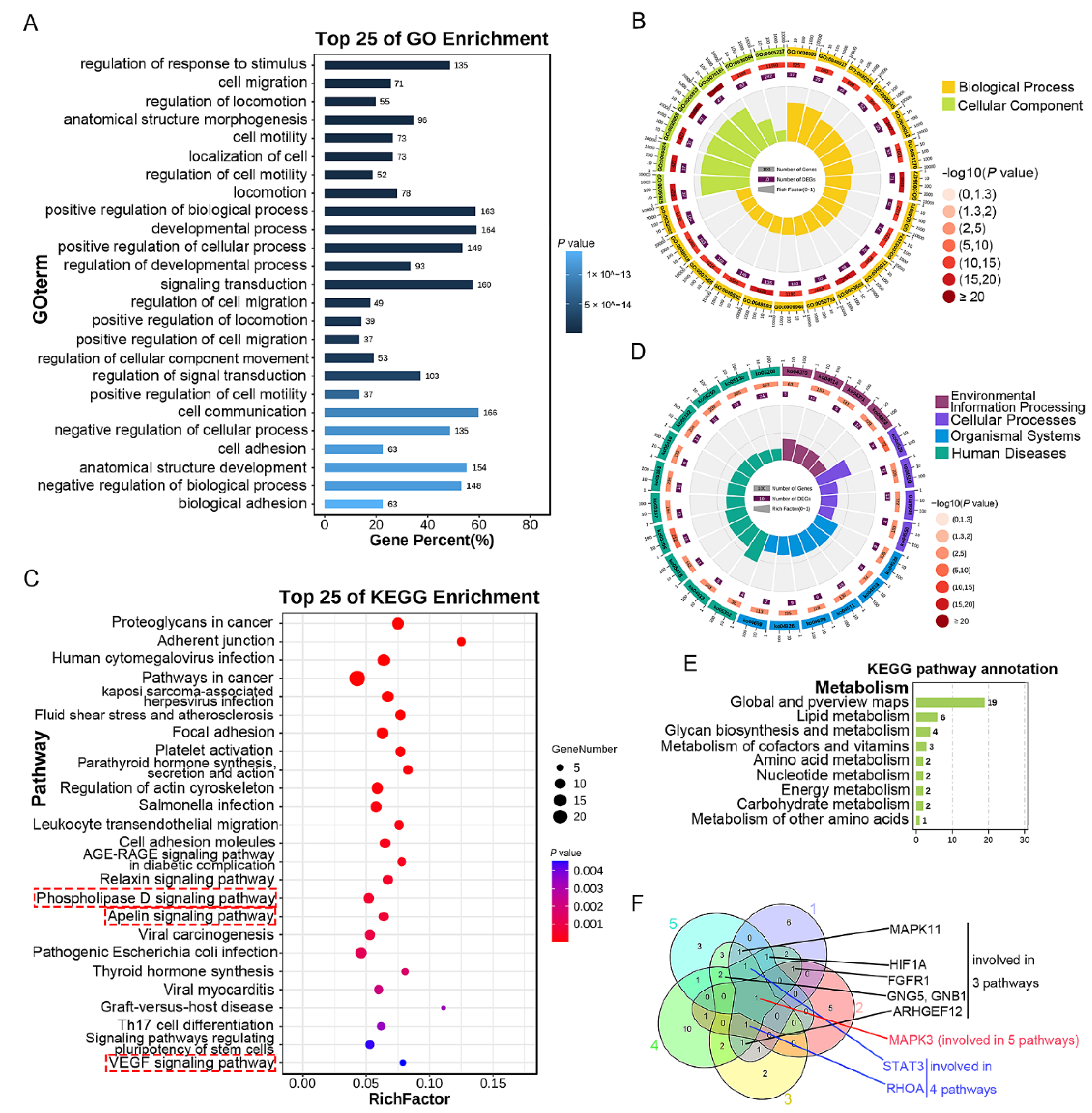 Curroncol 29 00607 g005