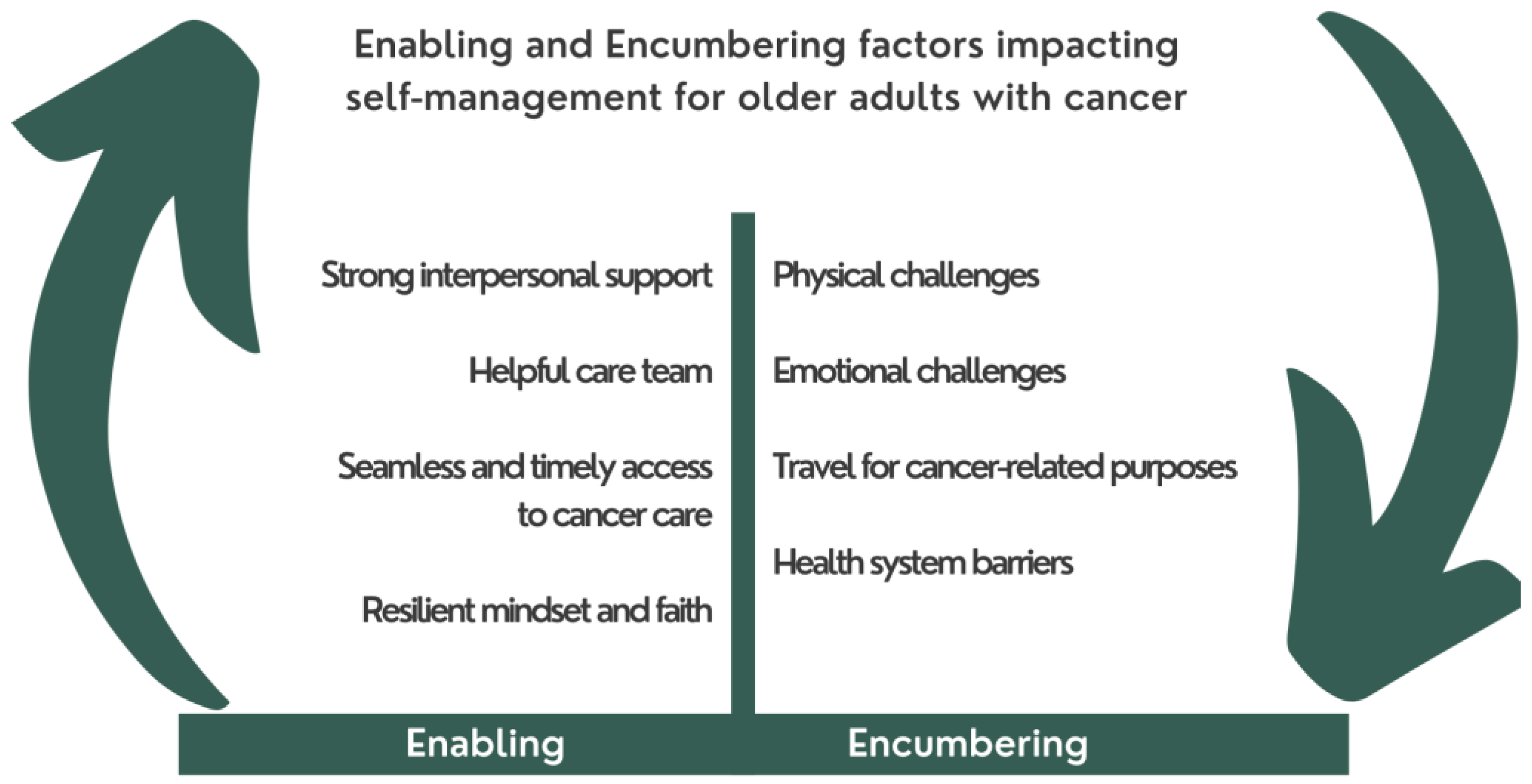 Curroncol 29 00634 g001 Curroncol 29 00634 g001