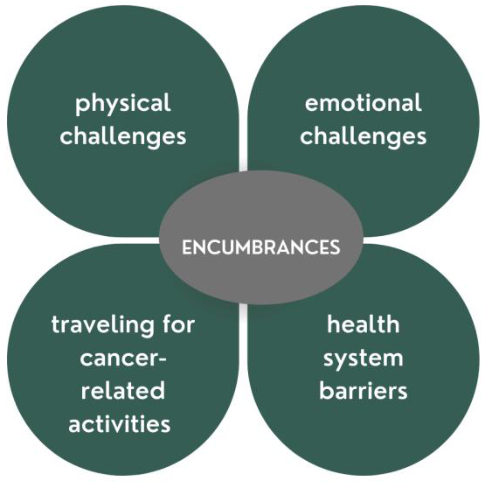 Curroncol 29 00634 g002 Curroncol 29 00634 g002