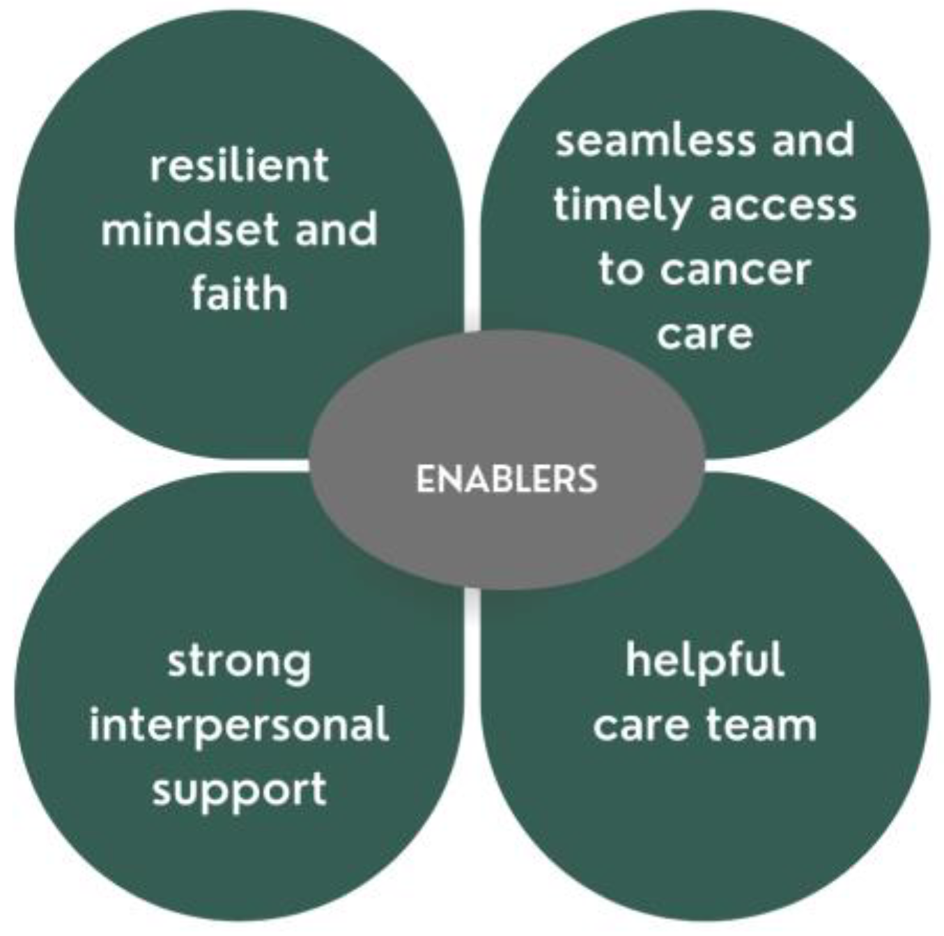 Curroncol 29 00634 g003 Curroncol 29 00634 g003