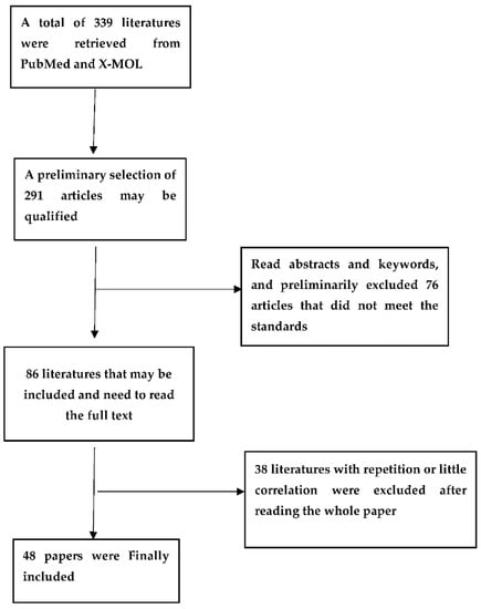 Current Oncology, Free Full-Text