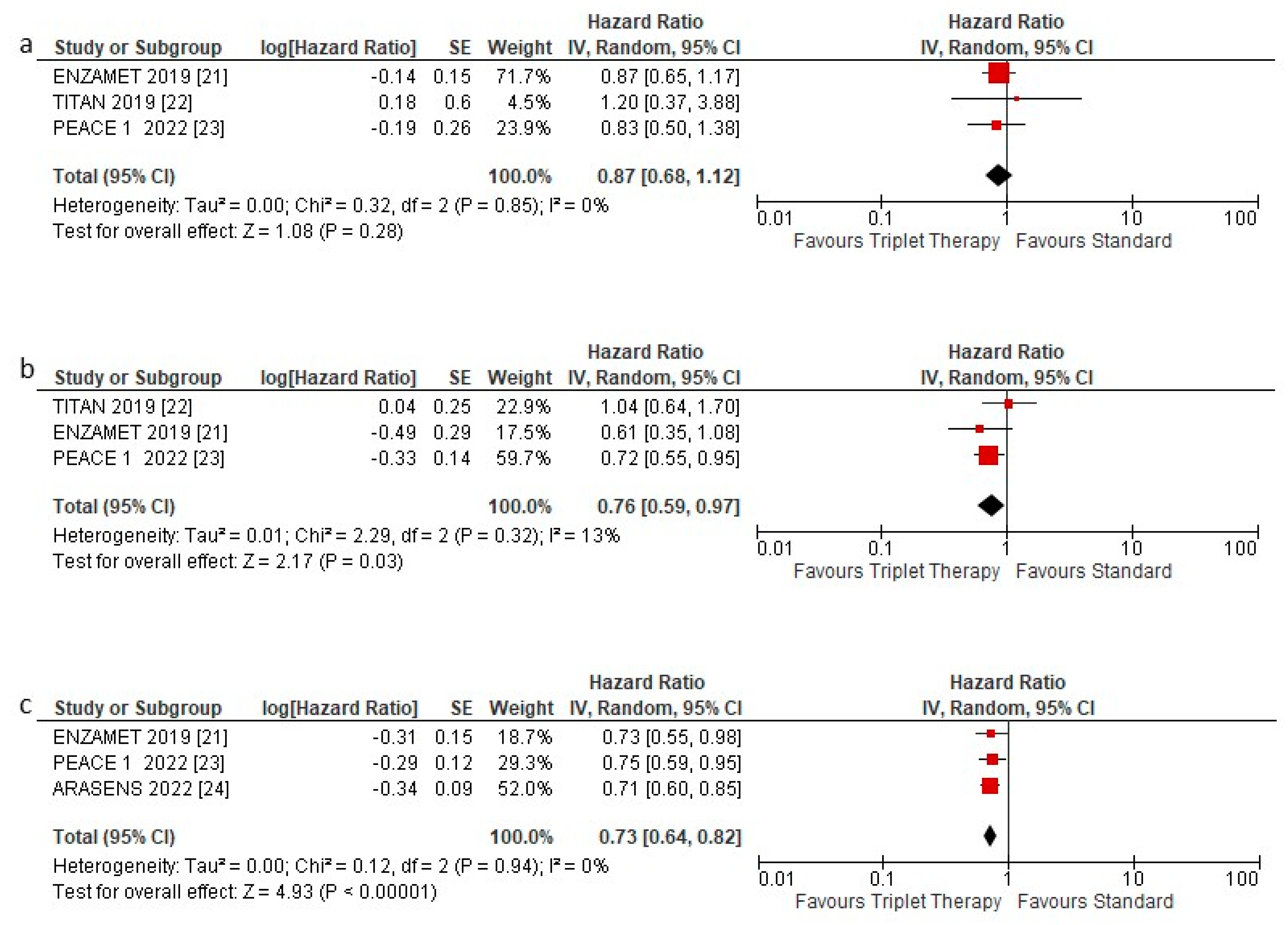 Curroncol 29 00747 g004 Curroncol 29 00747 g004