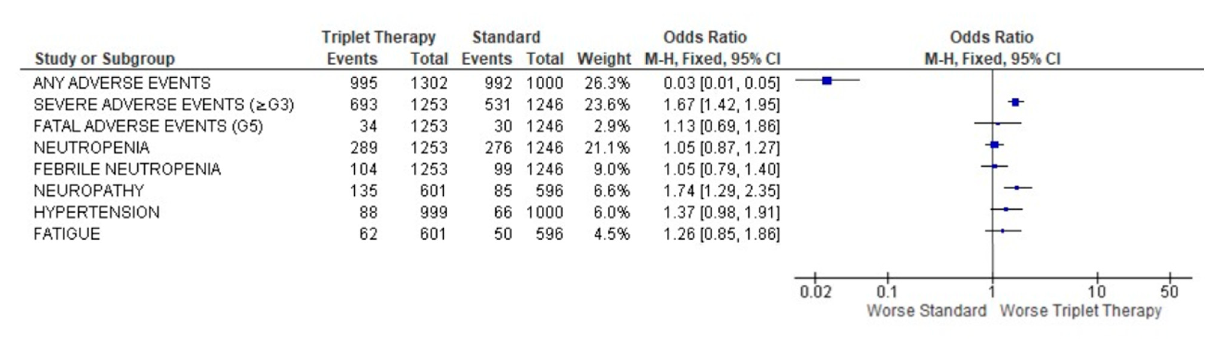 Curroncol 29 00747 g005 Curroncol 29 00747 g005