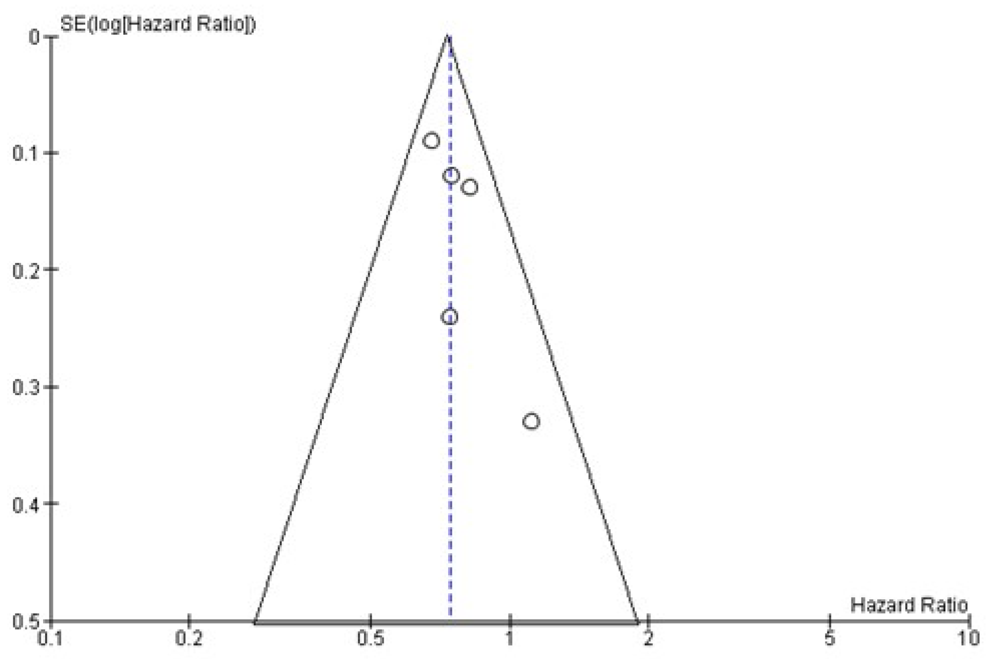 Curroncol 29 00747 g006 Curroncol 29 00747 g006