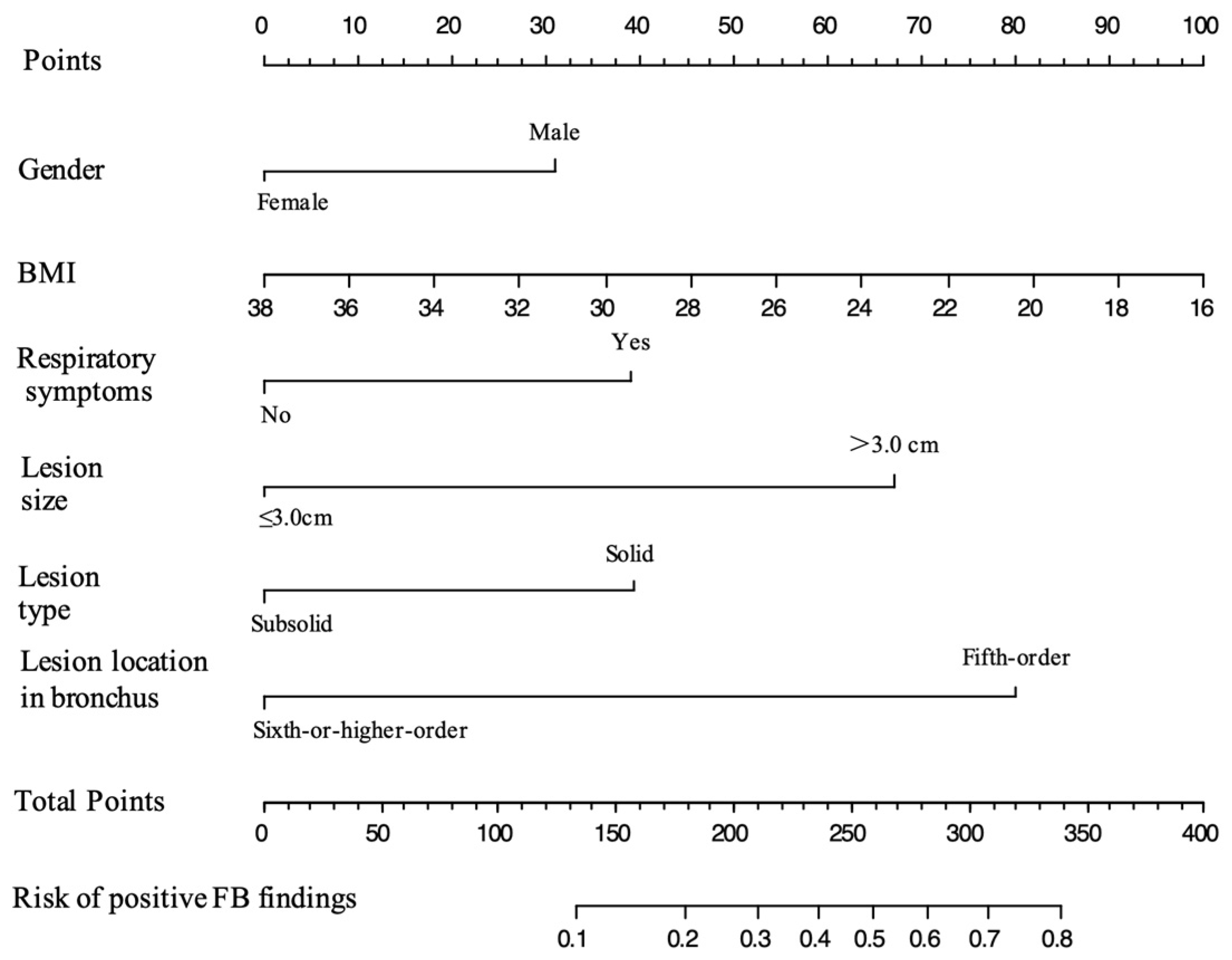 Curroncol 30 00025 g002 Curroncol 30 00025 g002