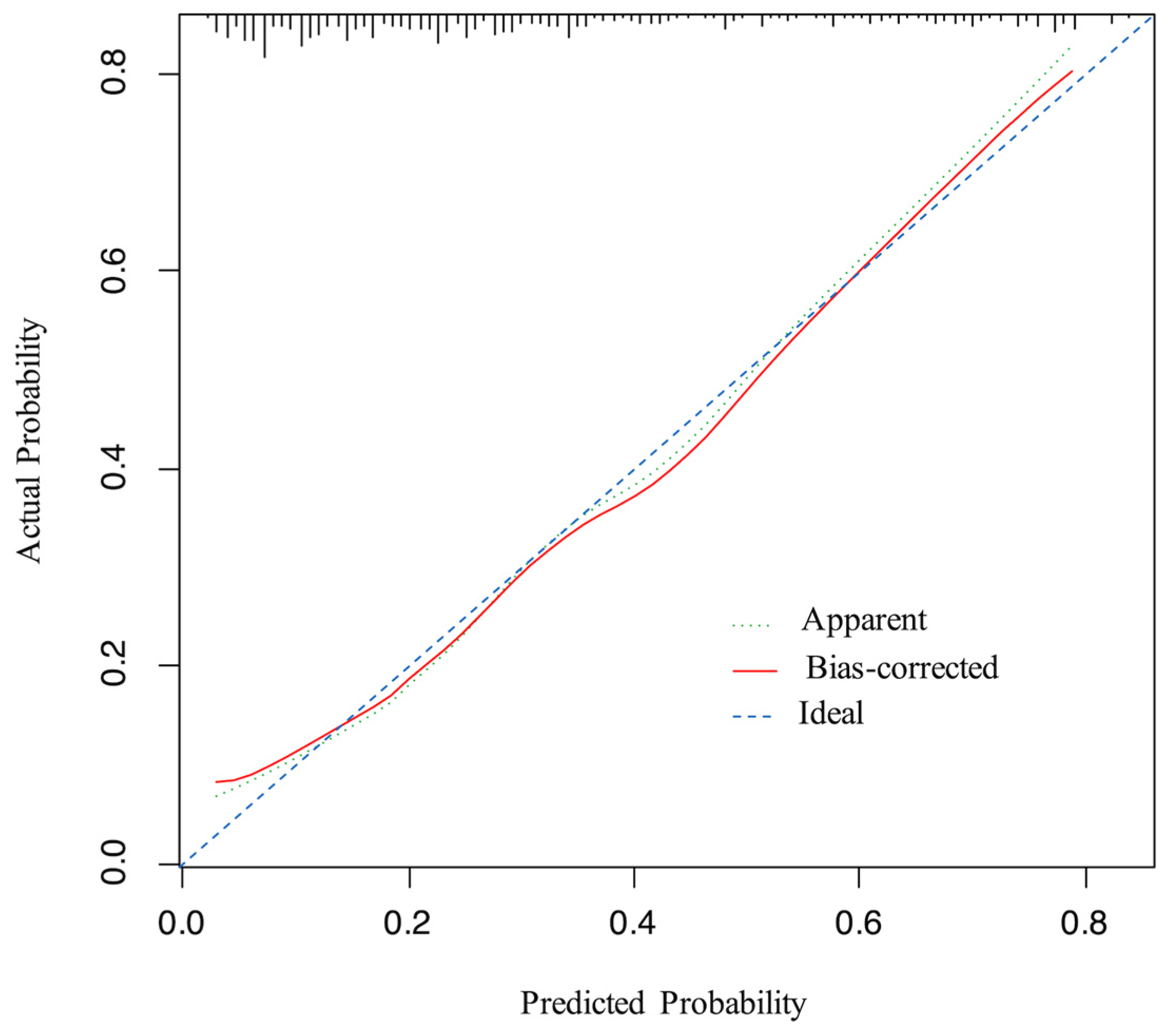 Curroncol 30 00025 g004 Curroncol 30 00025 g004