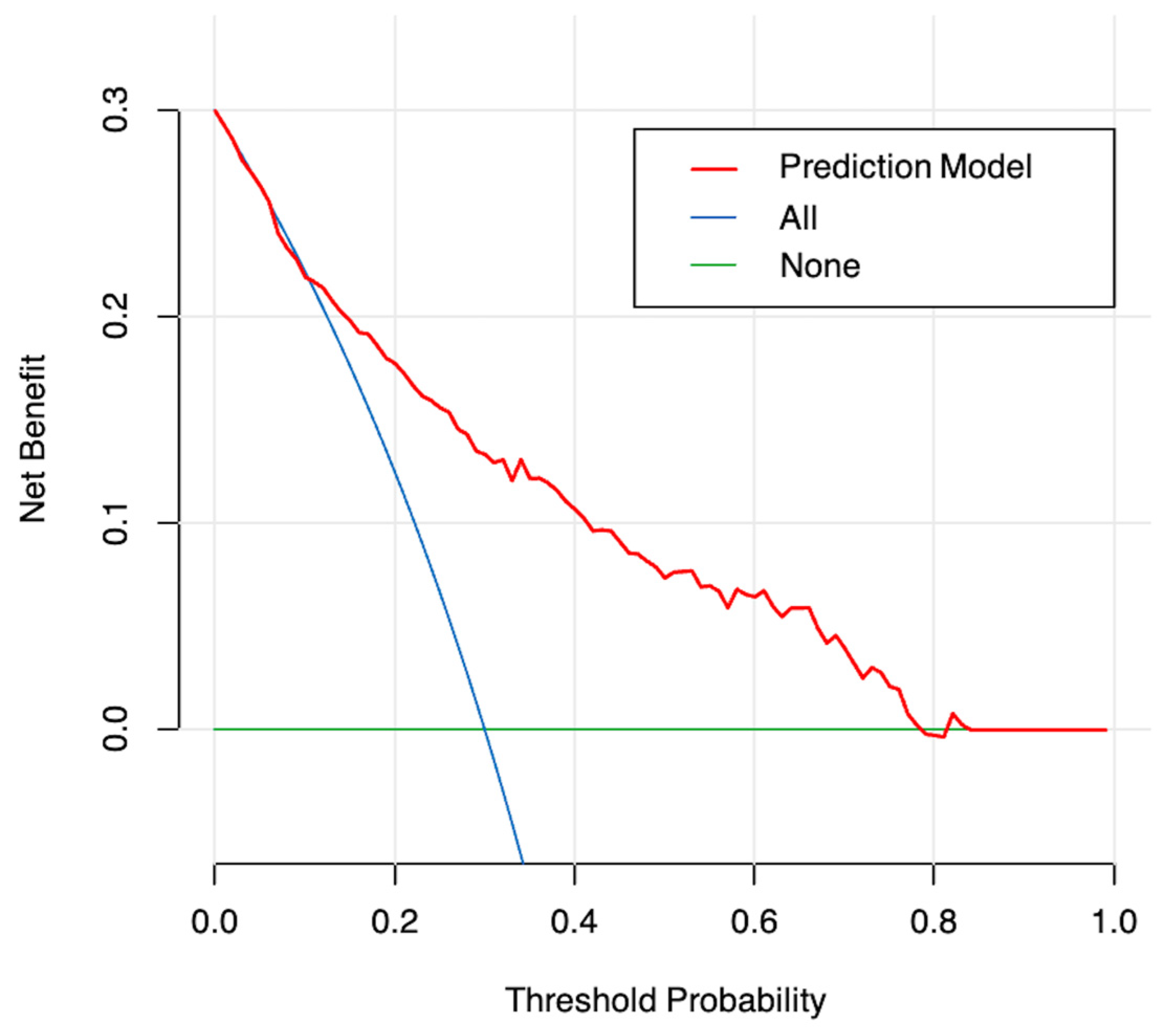 Curroncol 30 00025 g005 Curroncol 30 00025 g005