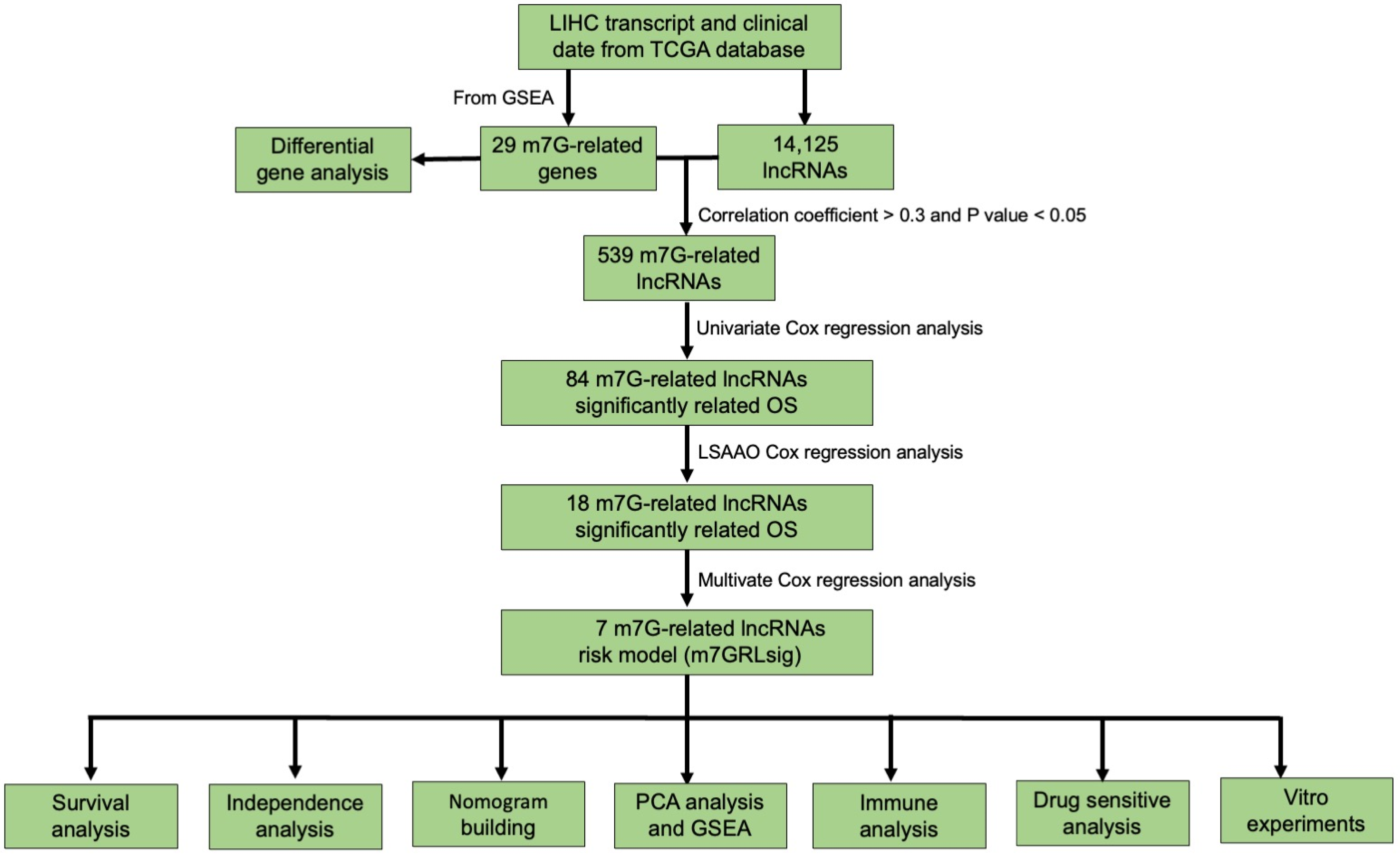Curroncol 30 00035 g001 Curroncol 30 00035 g001