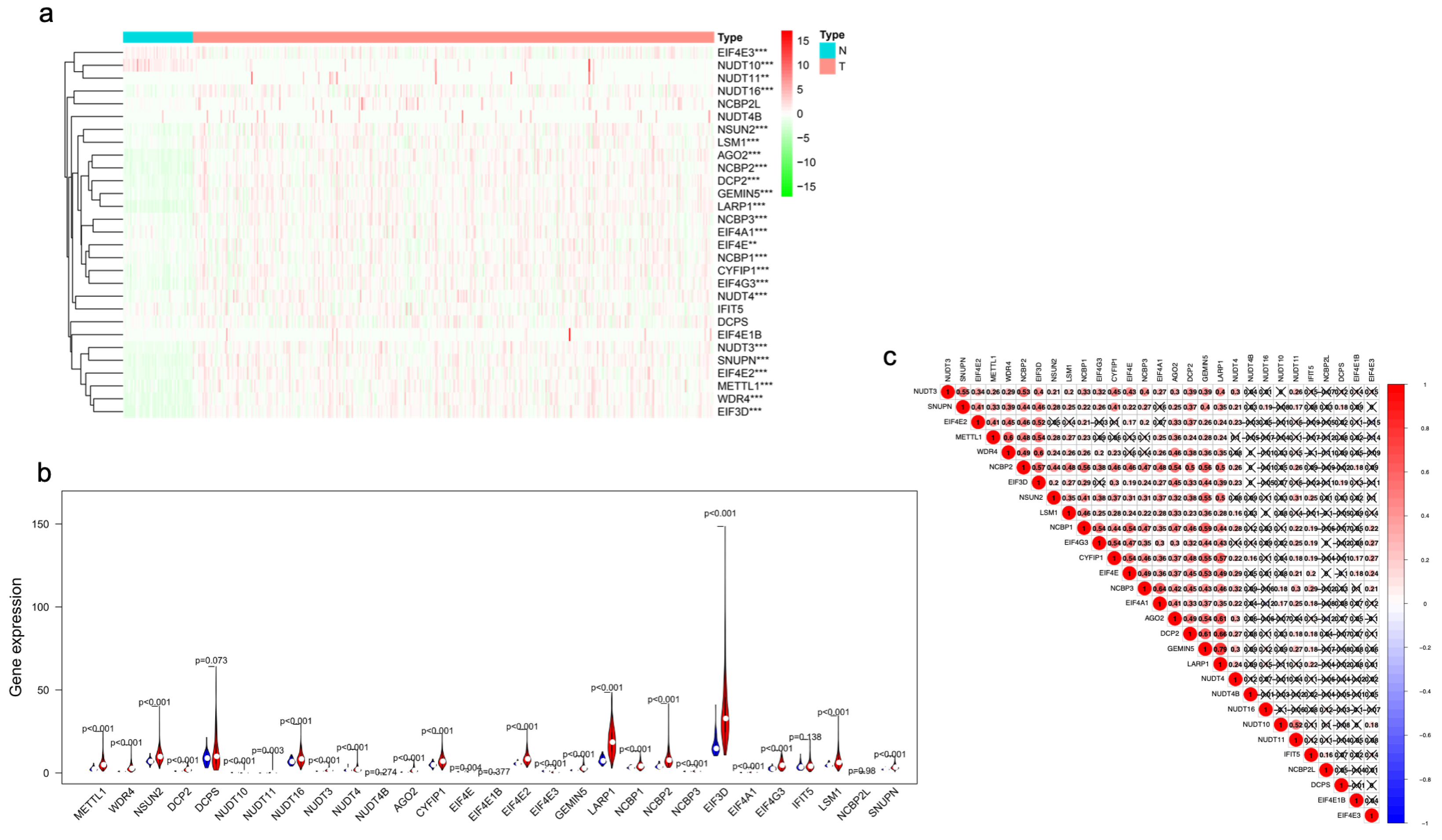 Curroncol 30 00035 g002 Curroncol 30 00035 g002
