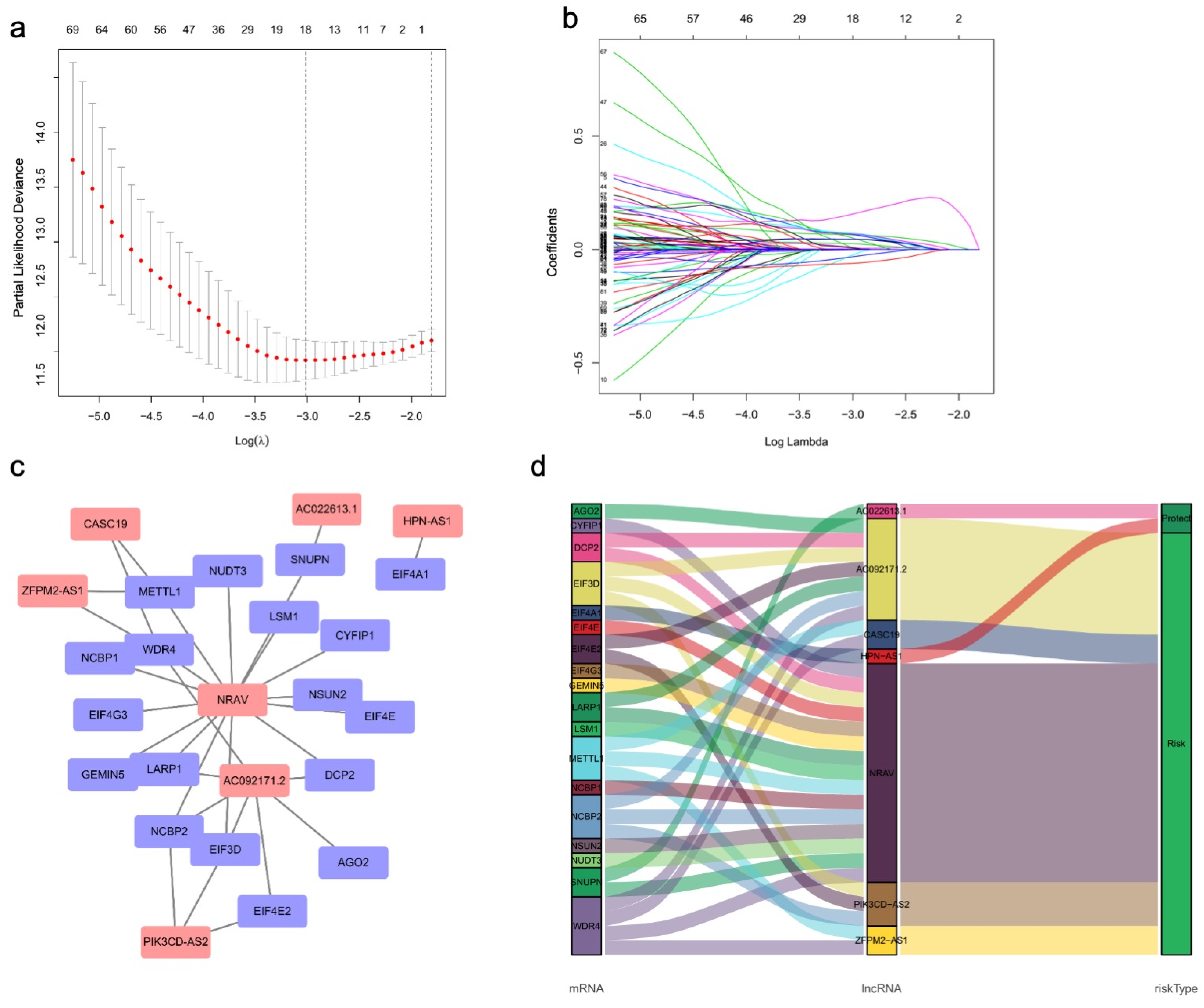 Curroncol 30 00035 g003 Curroncol 30 00035 g003