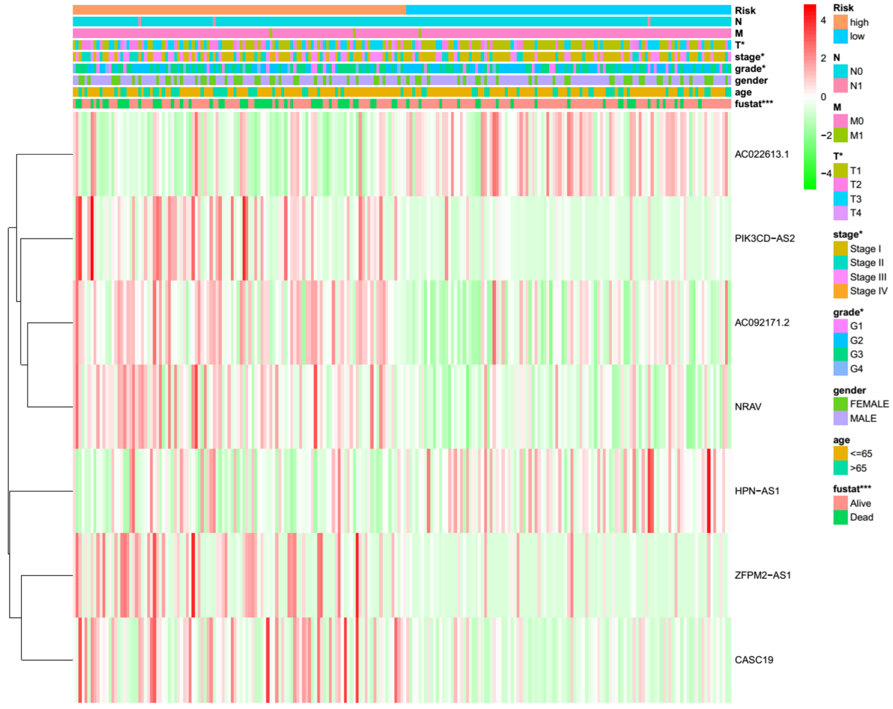 Curroncol 30 00035 g006 Curroncol 30 00035 g006