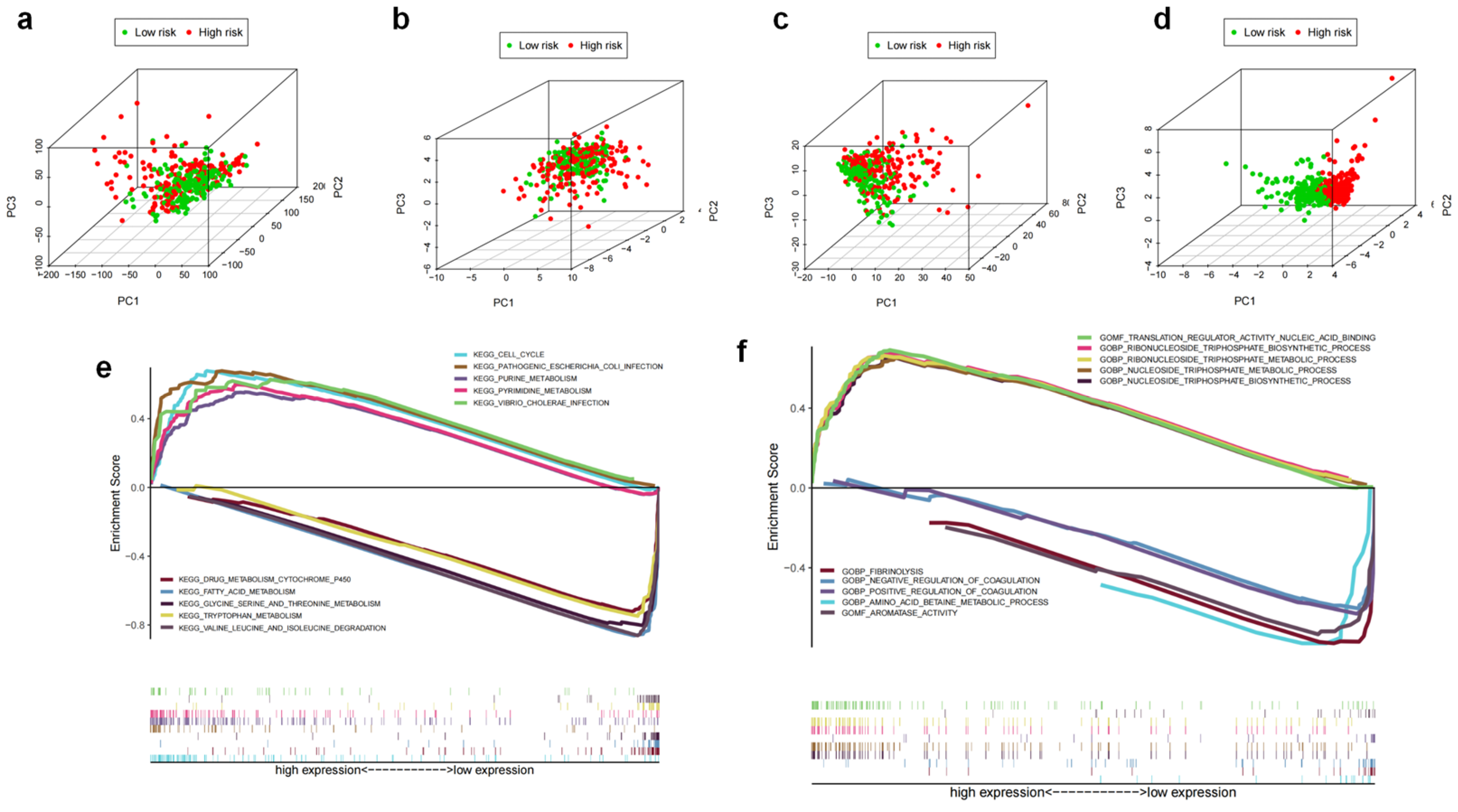 Curroncol 30 00035 g009 Curroncol 30 00035 g009