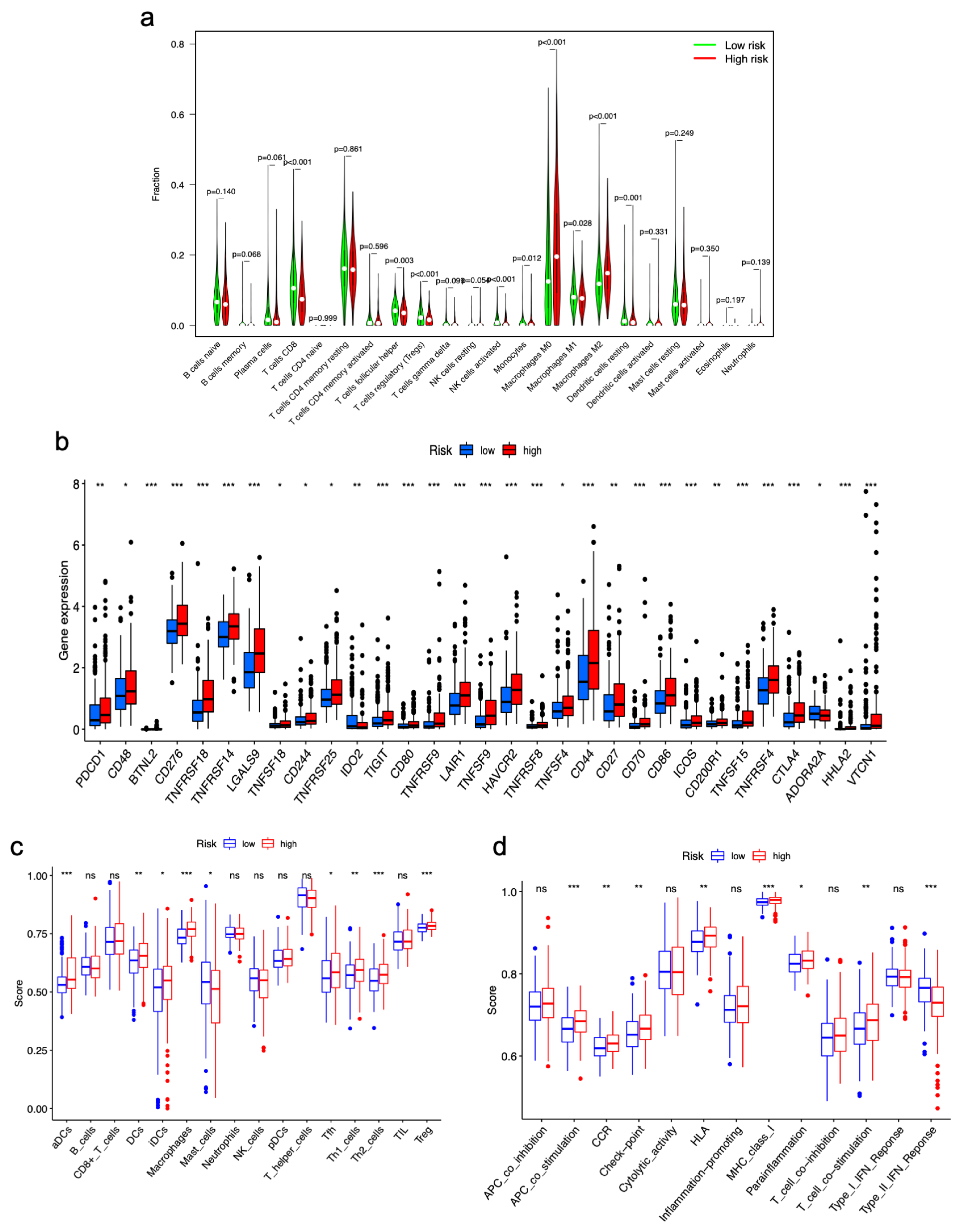 Curroncol 30 00035 g010 Curroncol 30 00035 g010