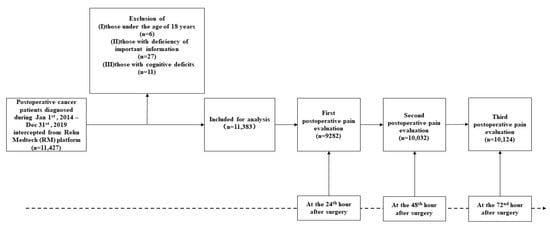 Frontiers  Postoperative Nausea and Vomiting in Female Patients Undergoing  Breast and Gynecological Surgery: A Narrative Review of Risk Factors and  Prophylaxis