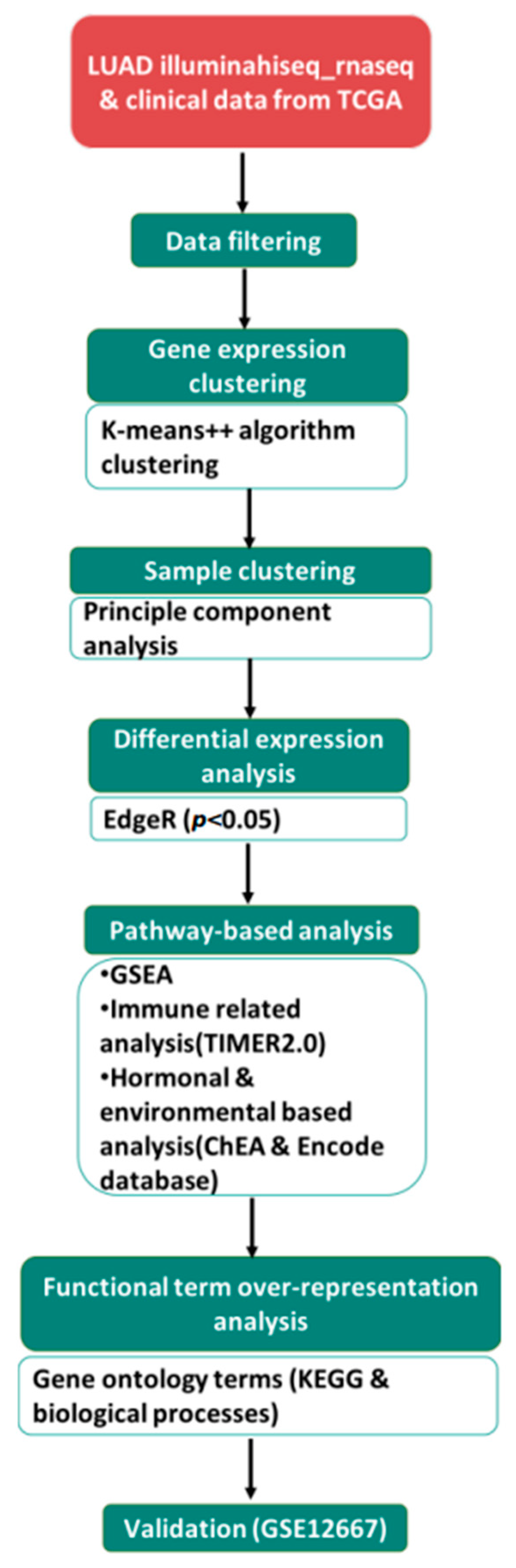 Curroncol 30 00107 g001