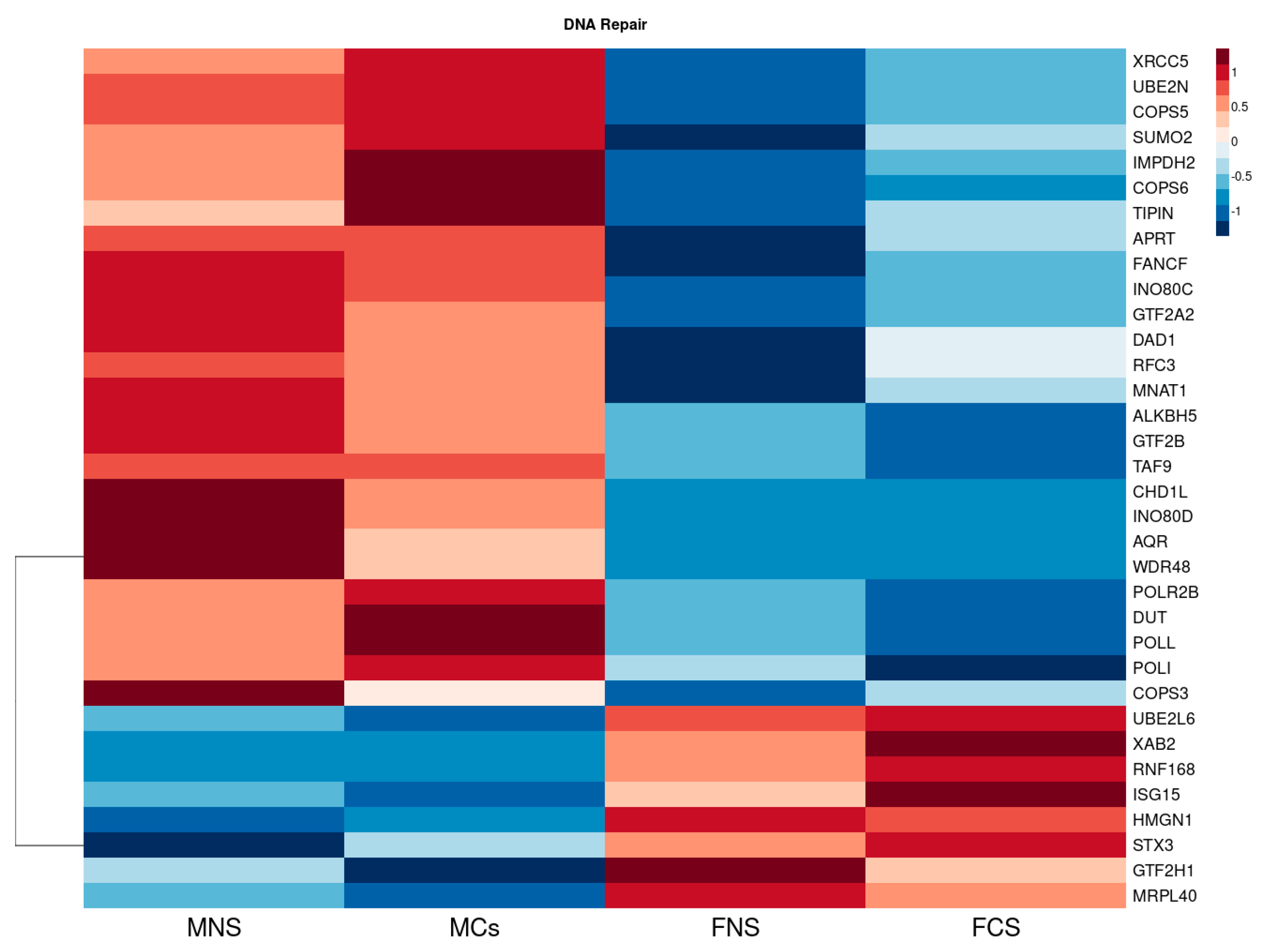 Curroncol 30 00107 g004
