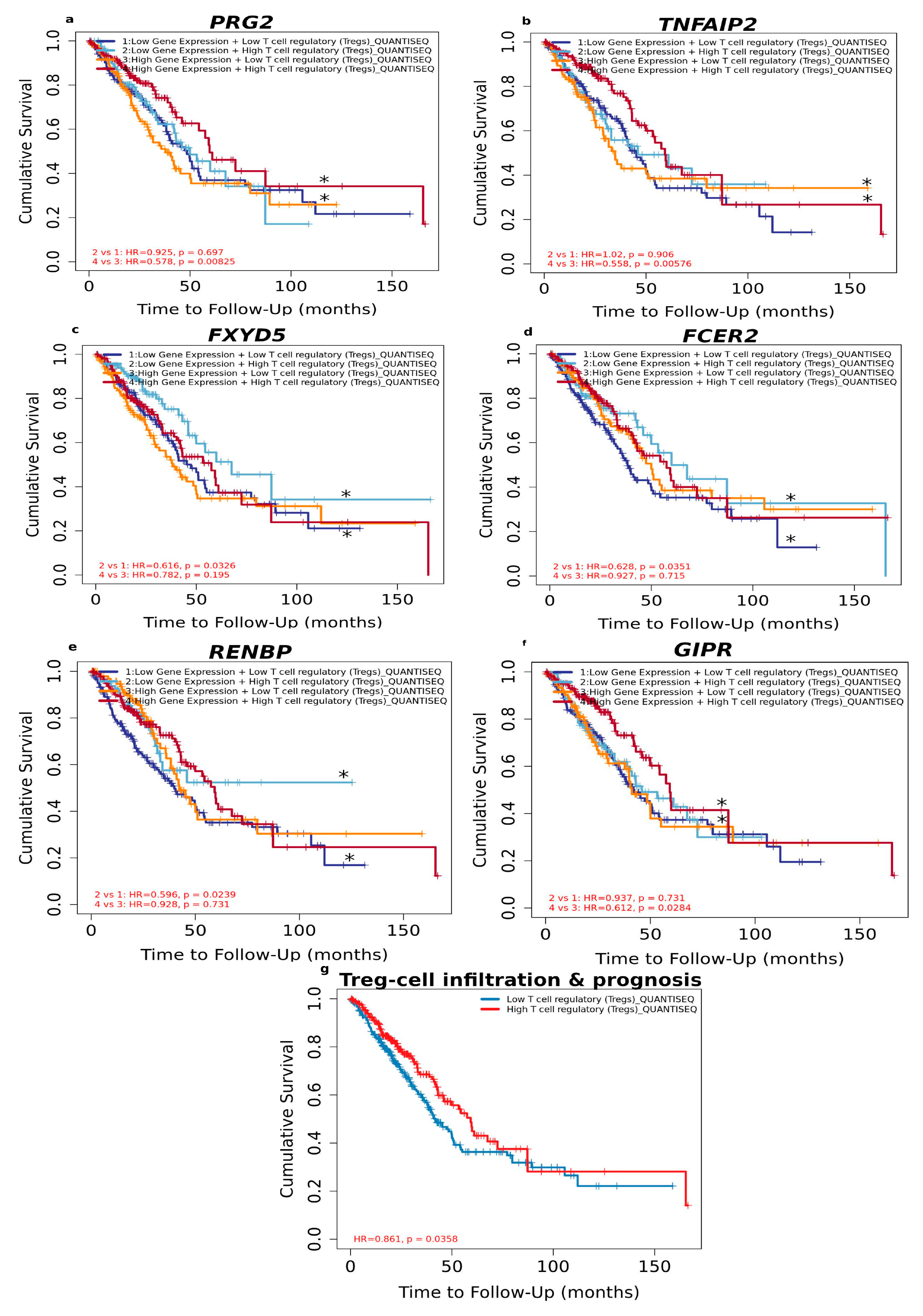Curroncol 30 00107 g005
