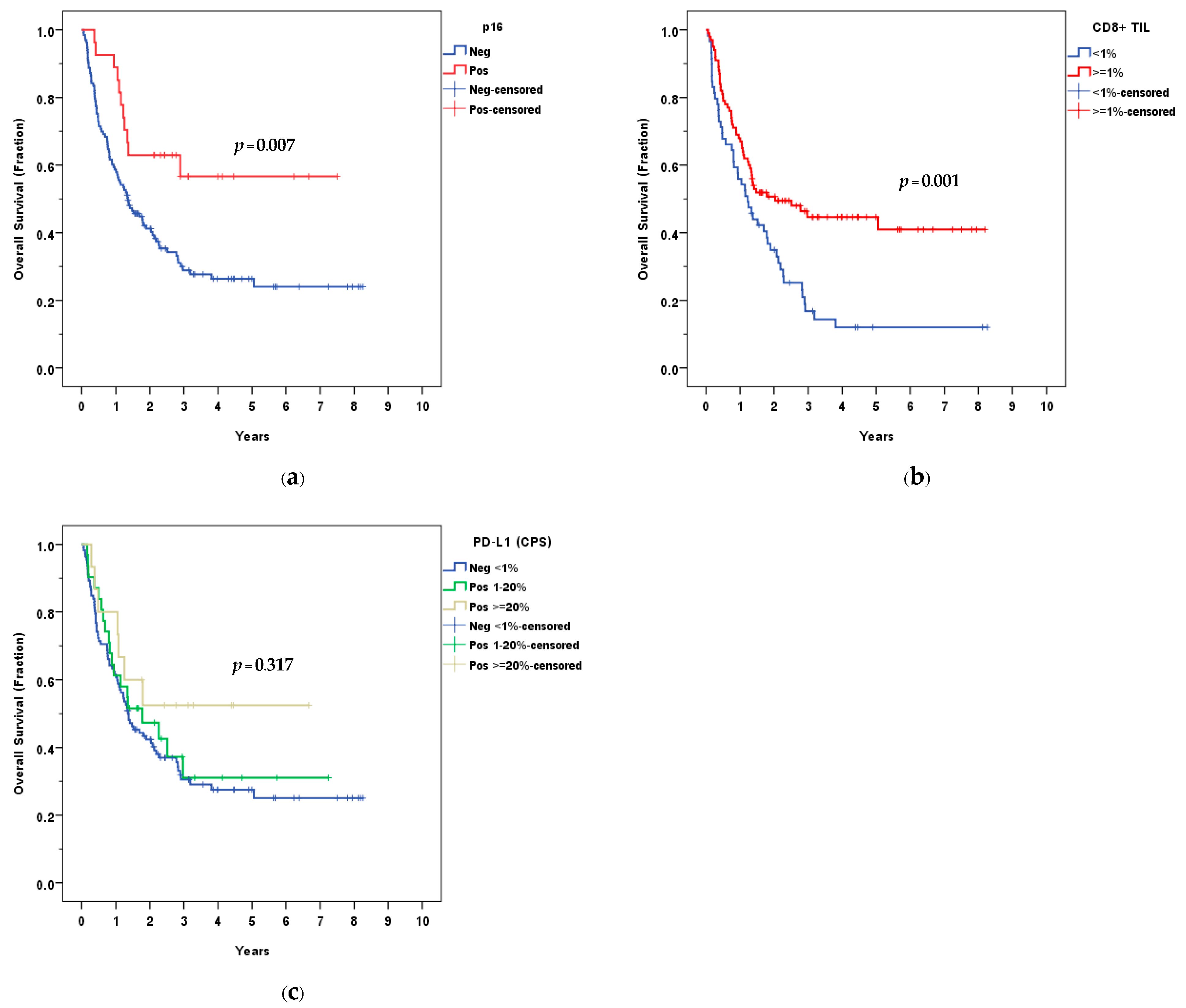 Curroncol 30 00111 g004 Curroncol 30 00111 g004