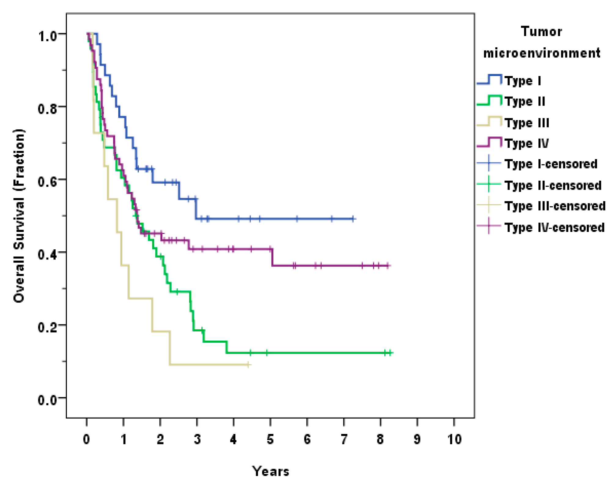 Curroncol 30 00111 g005 Curroncol 30 00111 g005