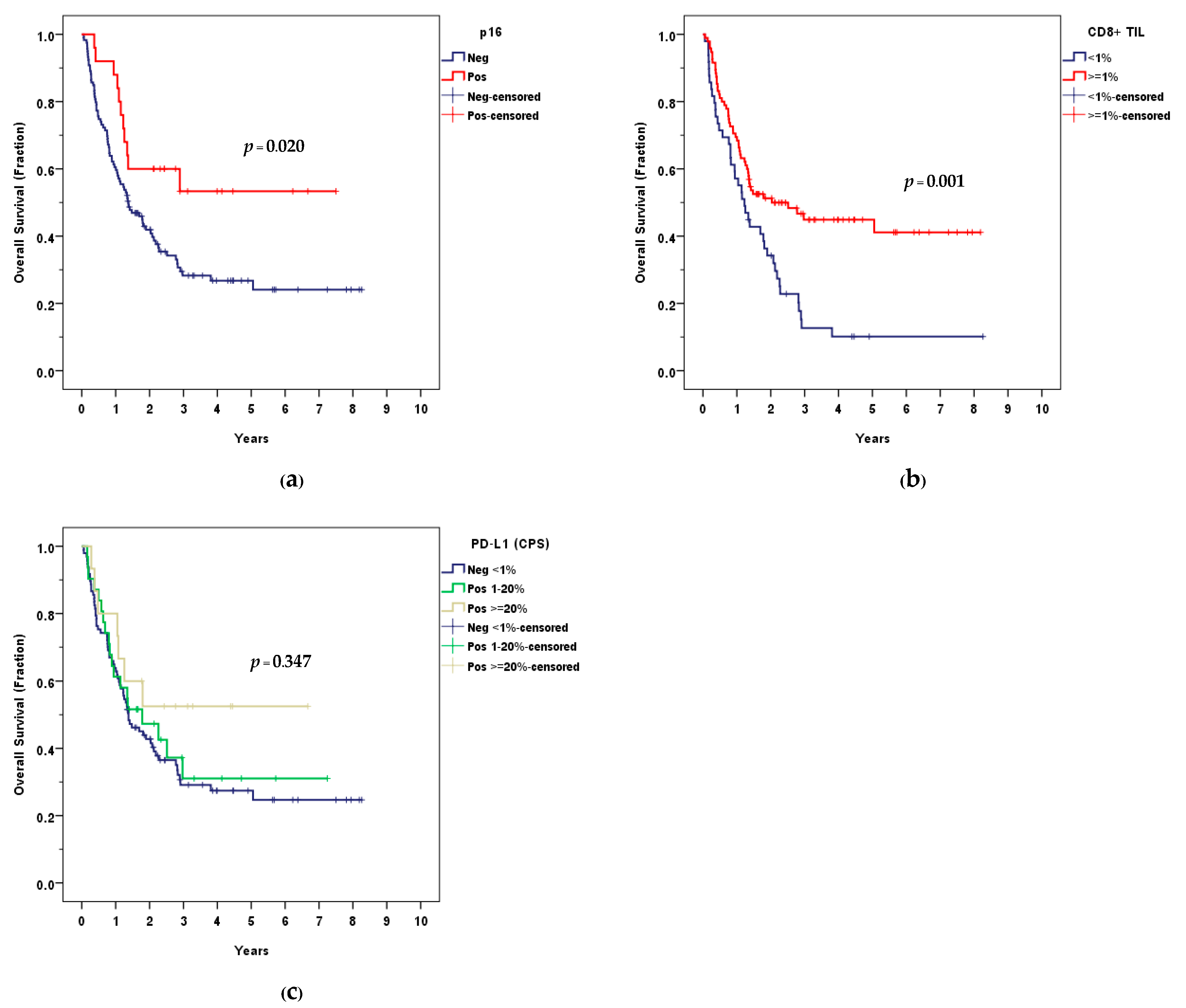 Curroncol 30 00111 g0a1 Curroncol 30 00111 g0a1