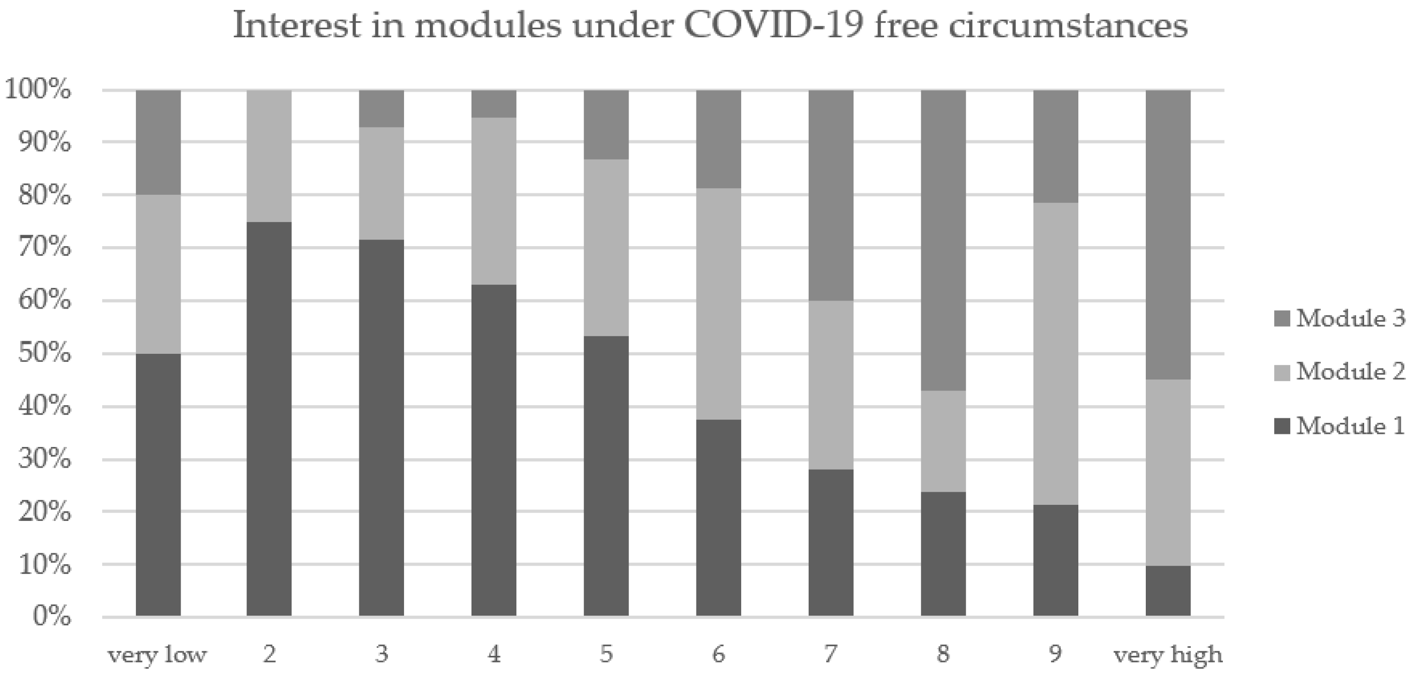 Curroncol 30 00113 g003 Curroncol 30 00113 g003