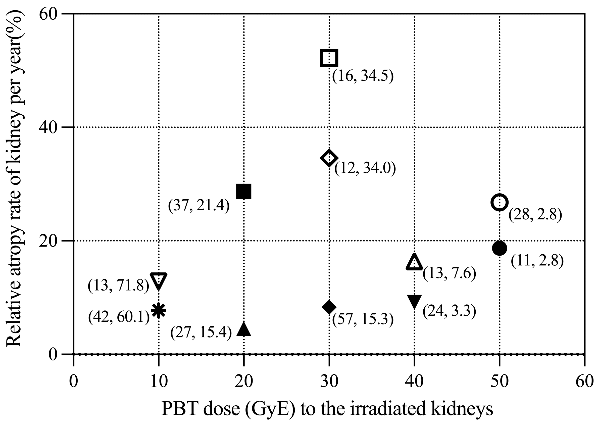 Curroncol 30 00120 g002 Curroncol 30 00120 g002