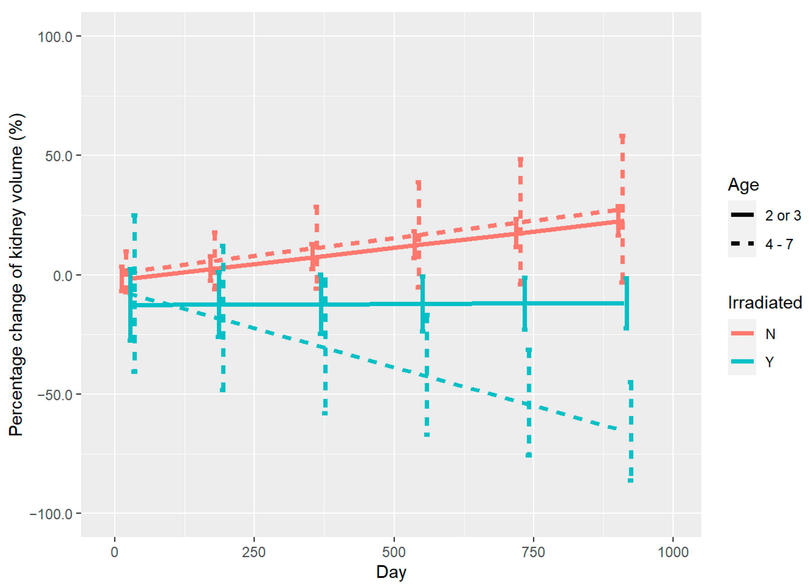 Curroncol 30 00120 g004 Curroncol 30 00120 g004