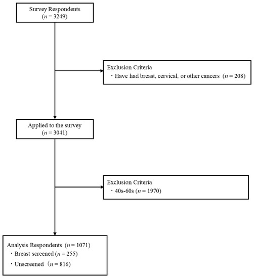 Breast cysts  NCH Healthcare System