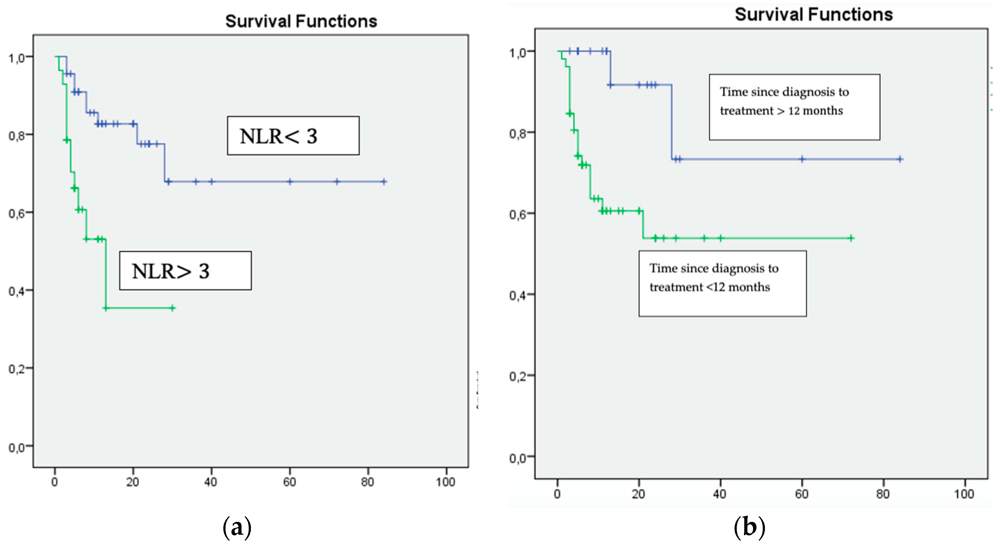 Curroncol 30 00187 g001a Curroncol 30 00187 g001a