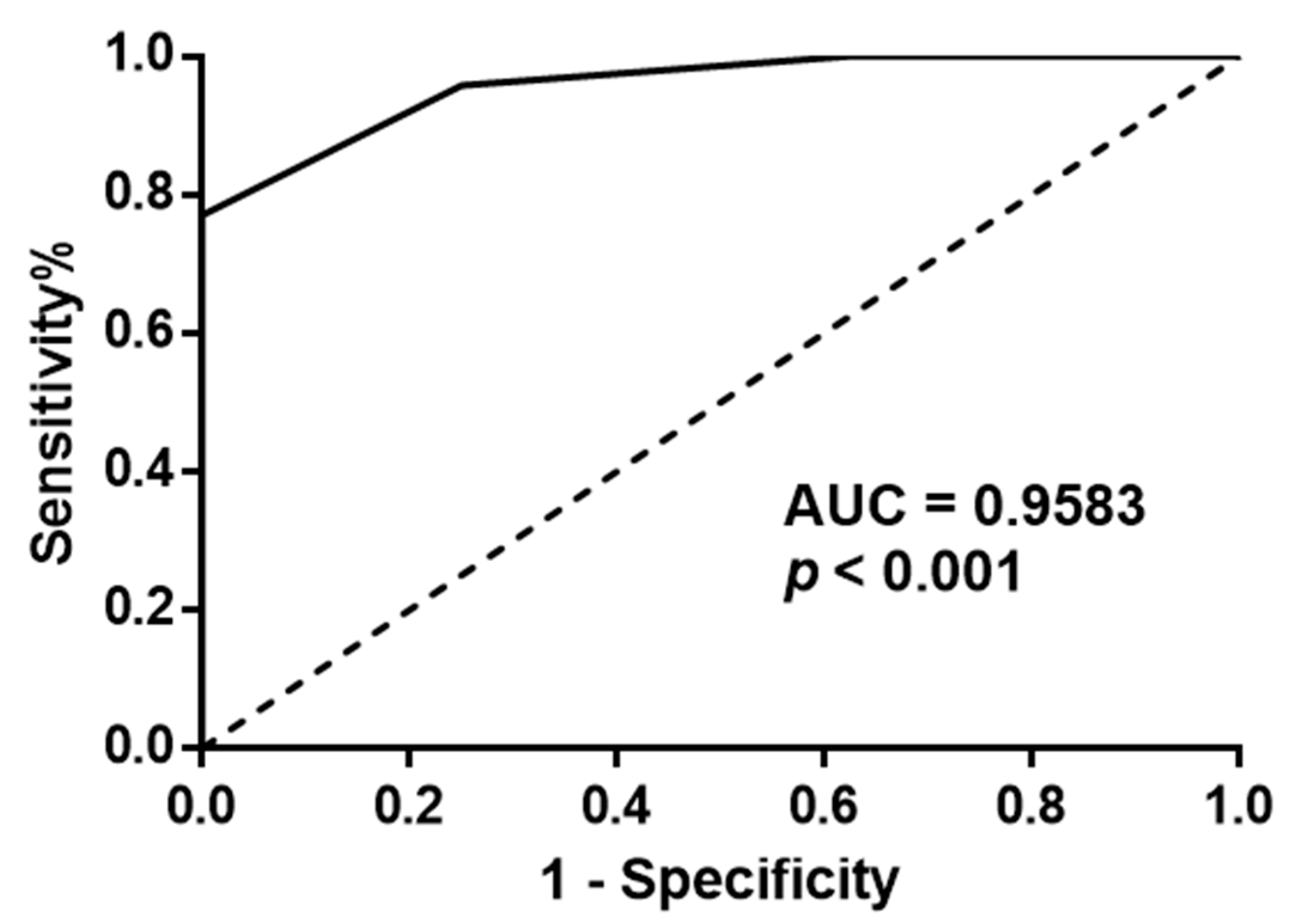 Curroncol 30 00206 g003