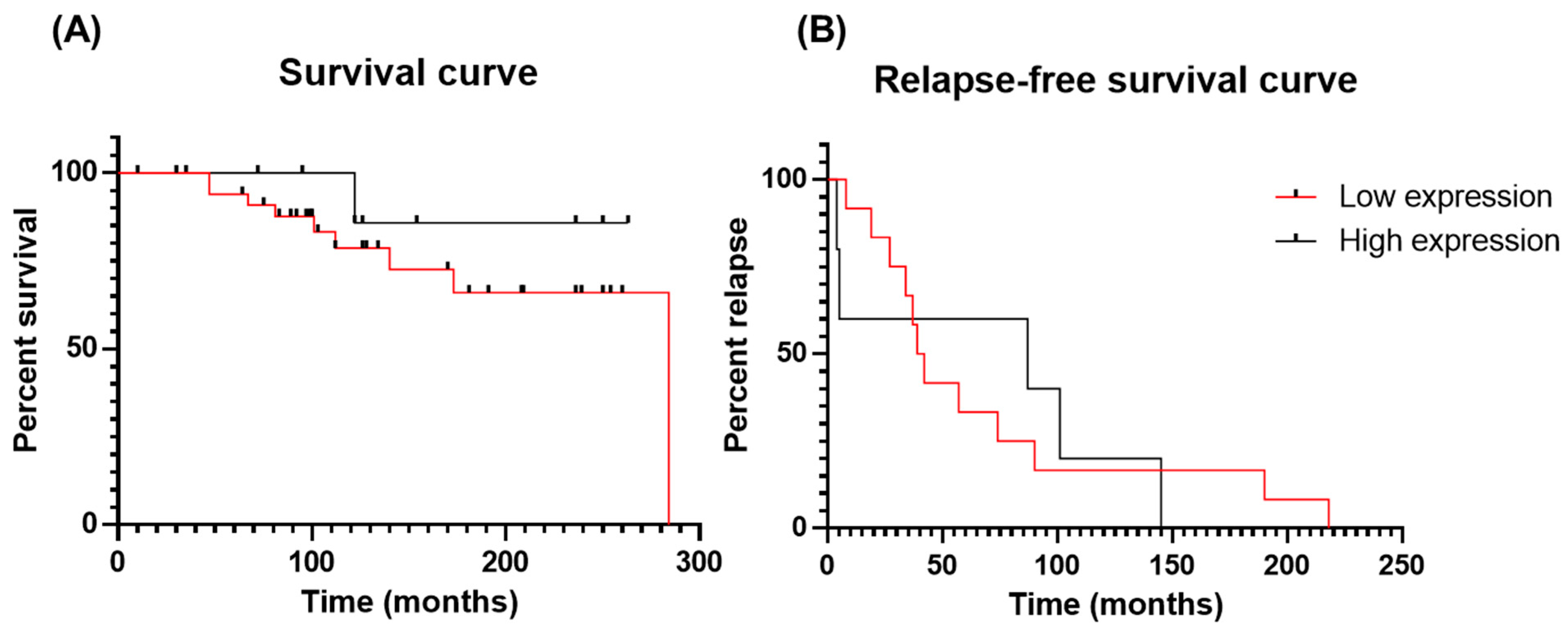 Curroncol 30 00206 g005