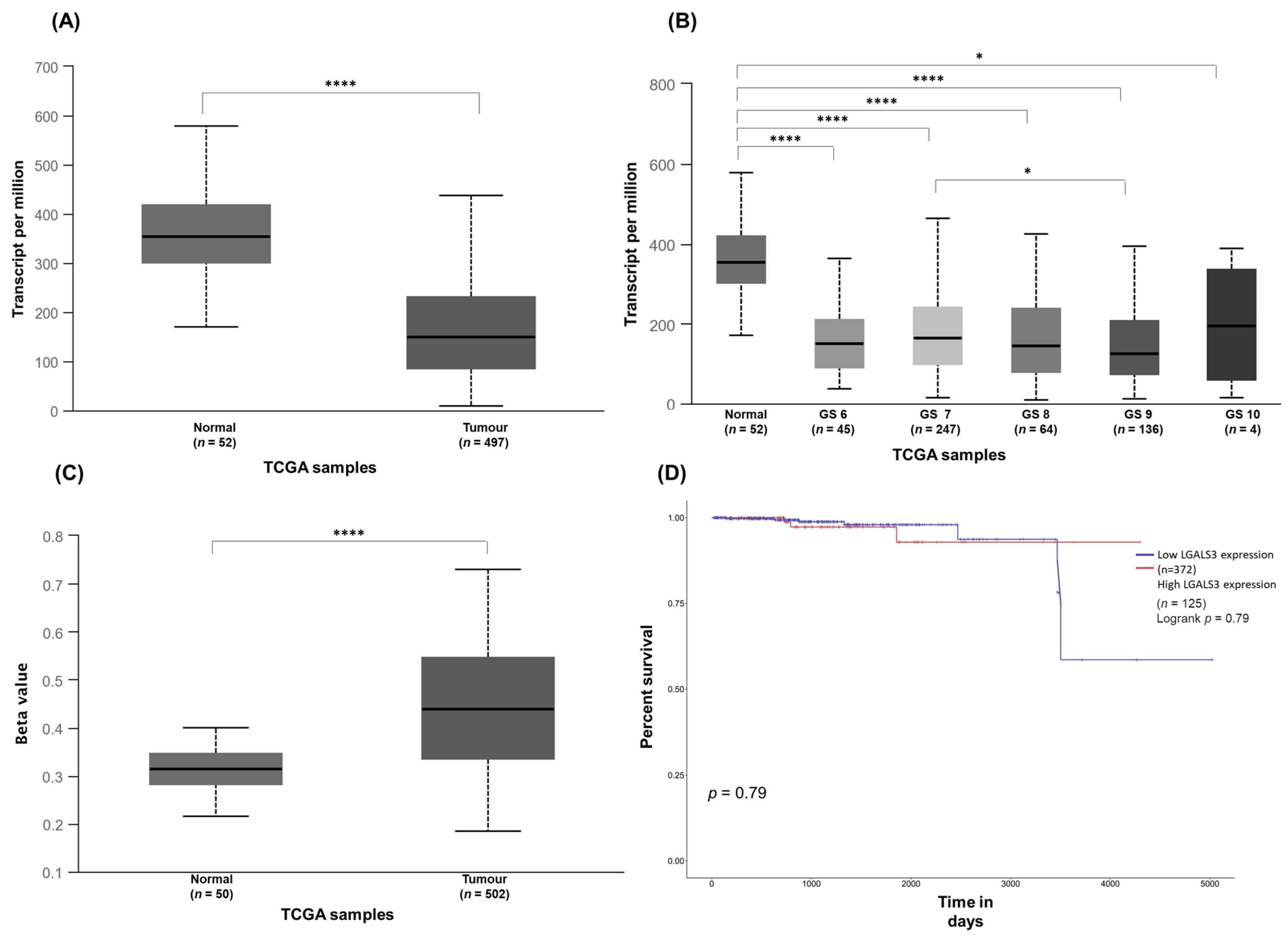 Curroncol 30 00206 g006