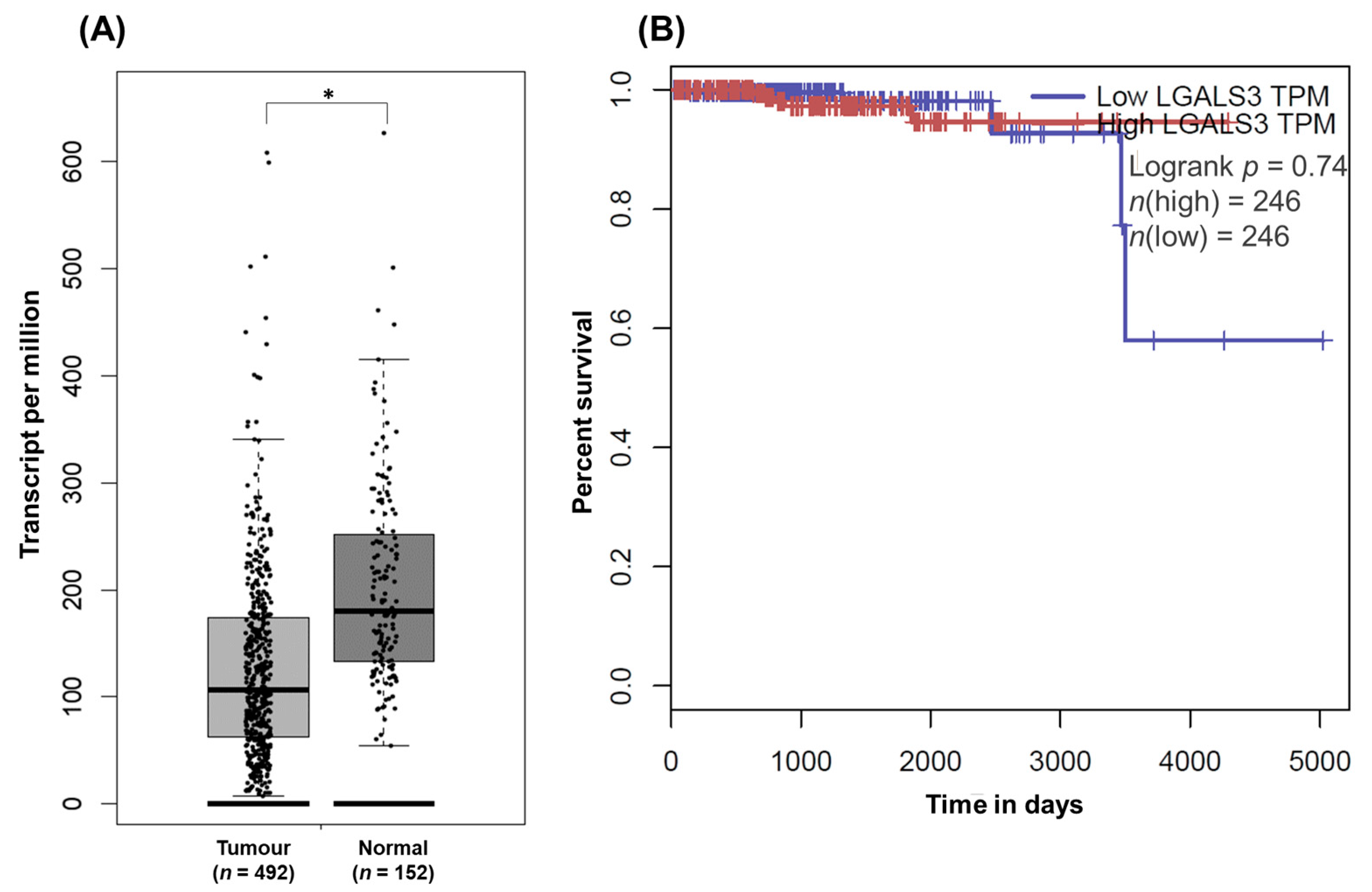 Curroncol 30 00206 g007
