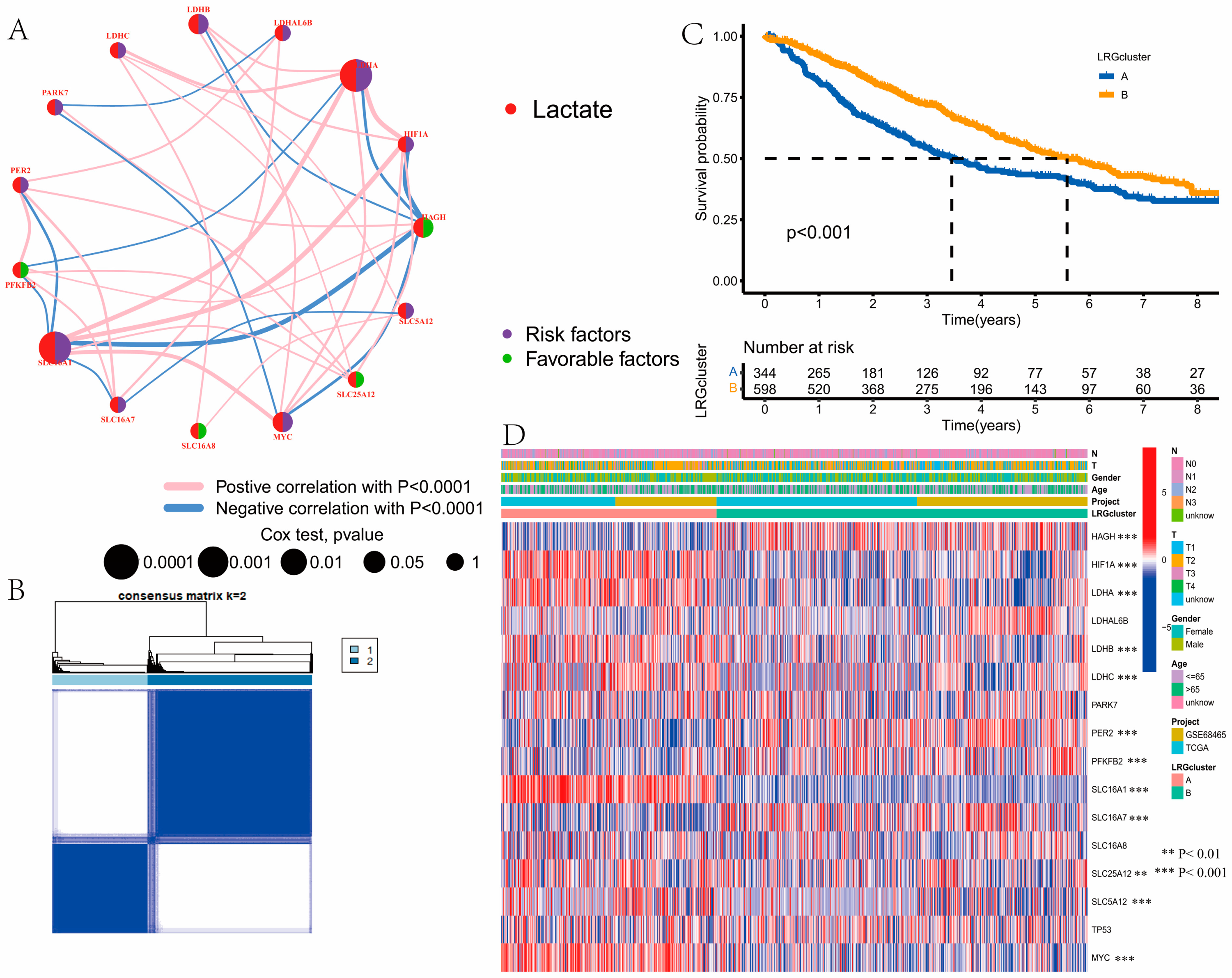 Curroncol 30 00217 g002