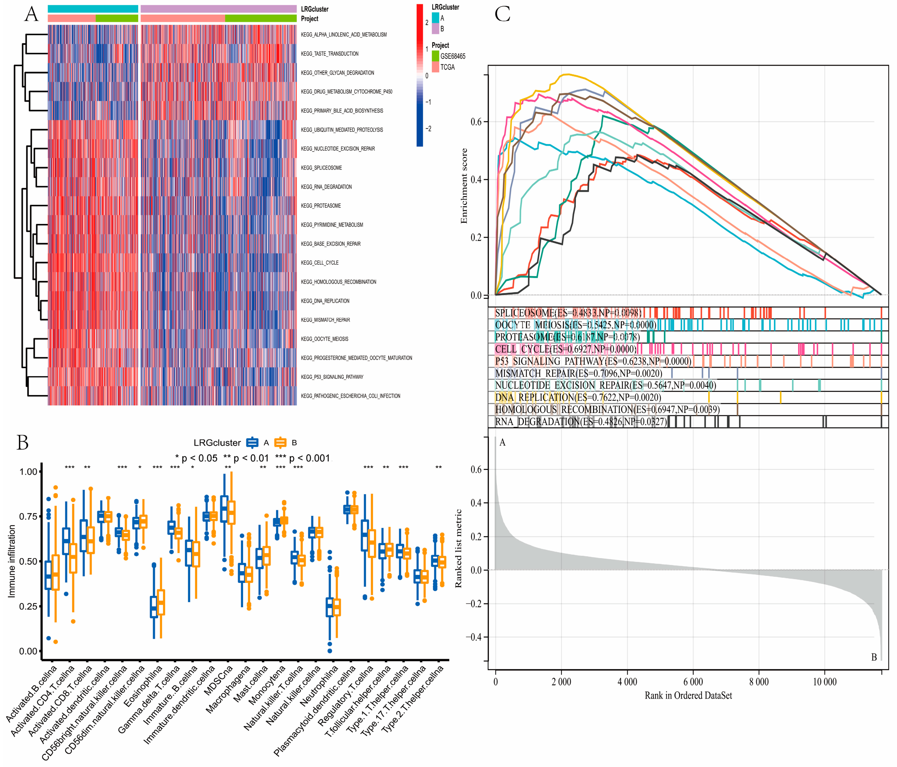 Curroncol 30 00217 g003