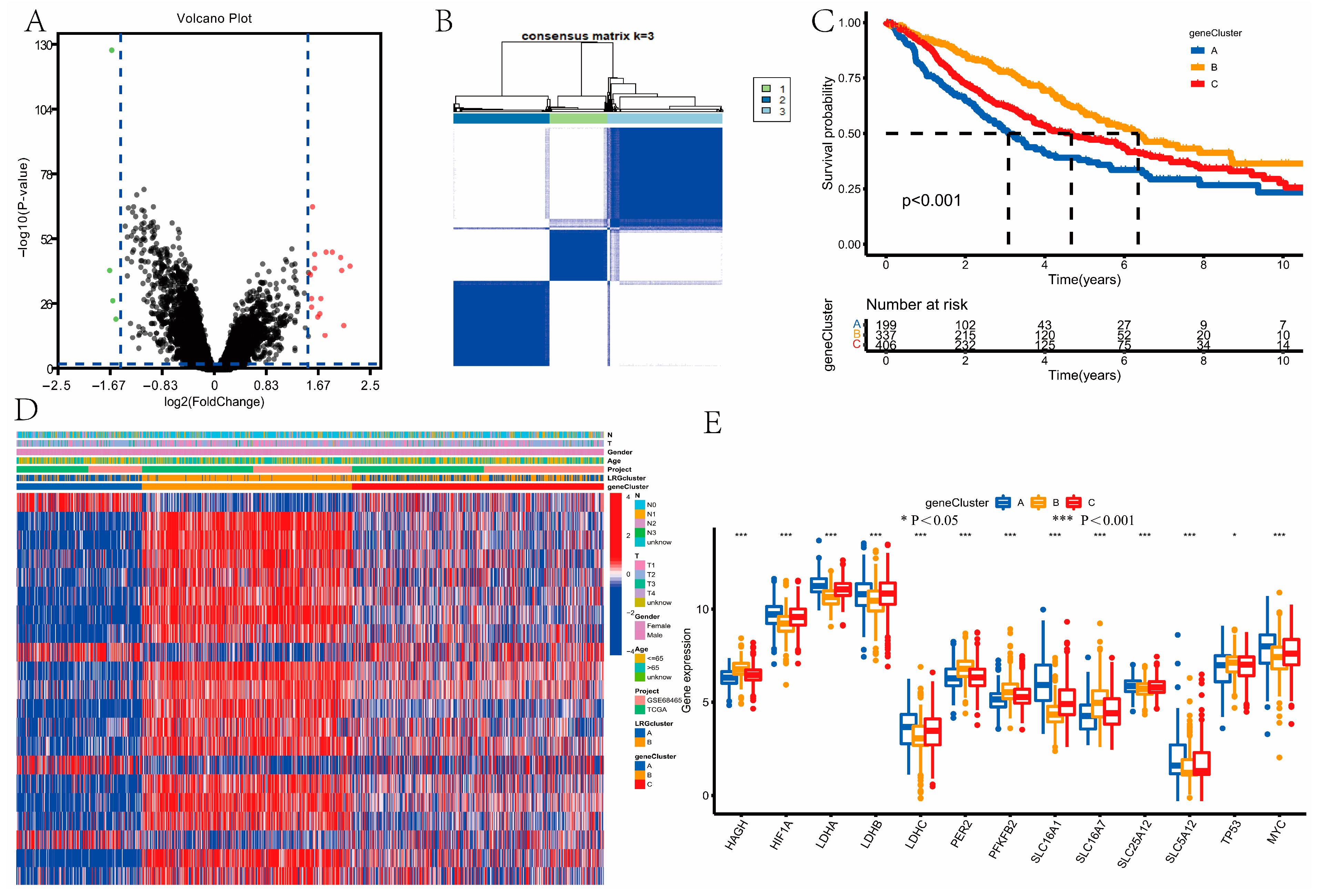 Curroncol 30 00217 g004