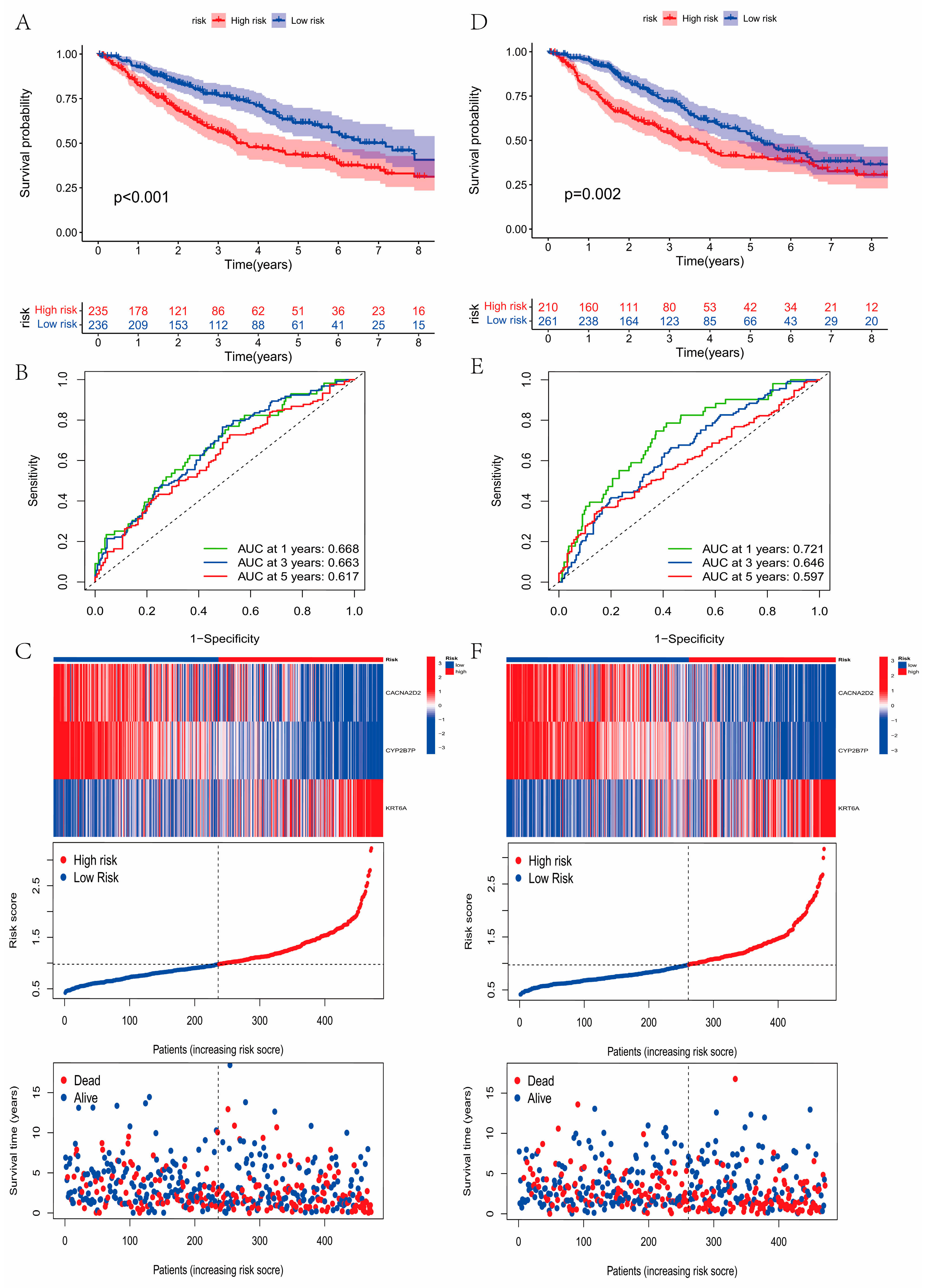 Curroncol 30 00217 g005