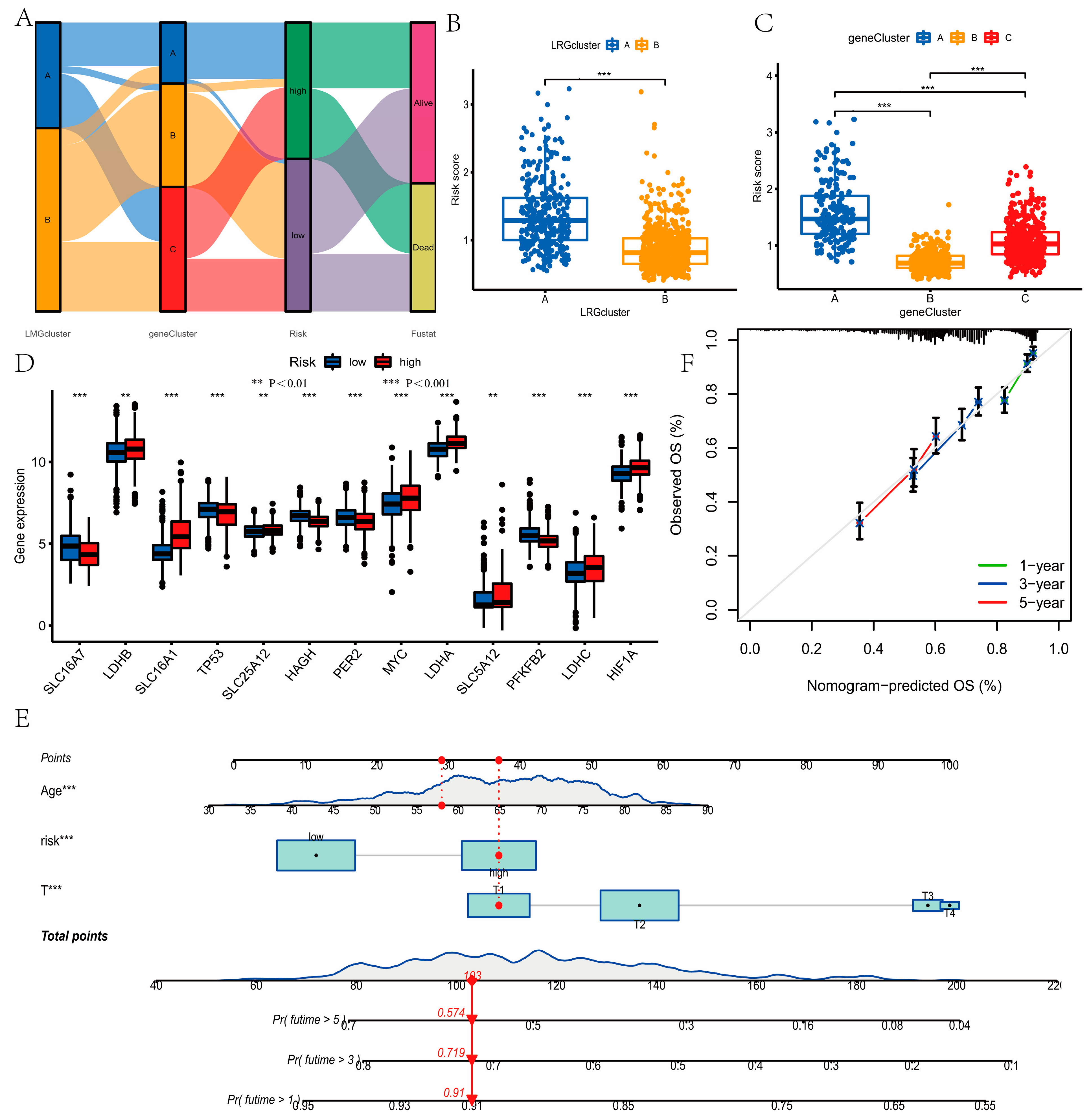 Curroncol 30 00217 g006
