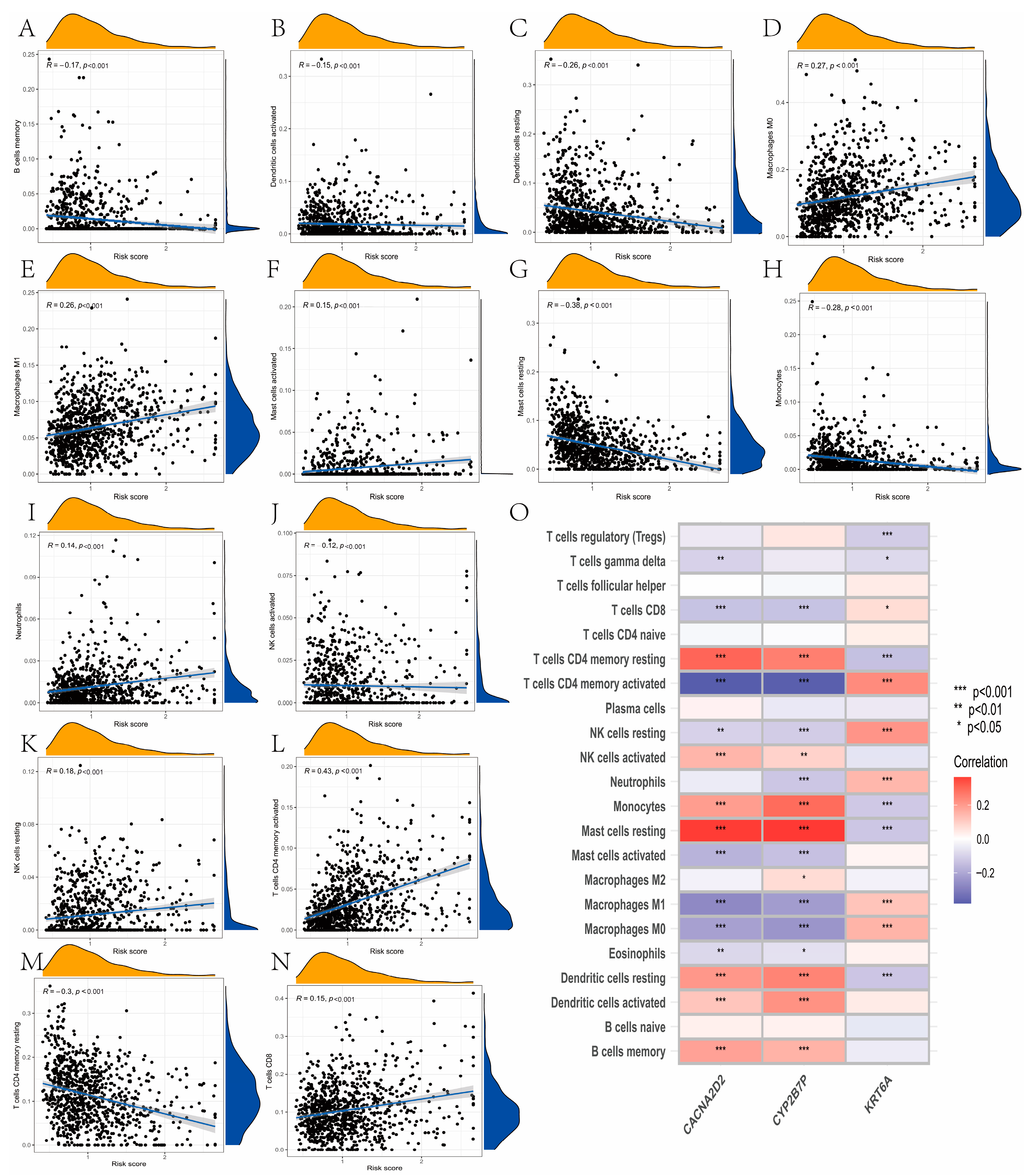 Curroncol 30 00217 g007