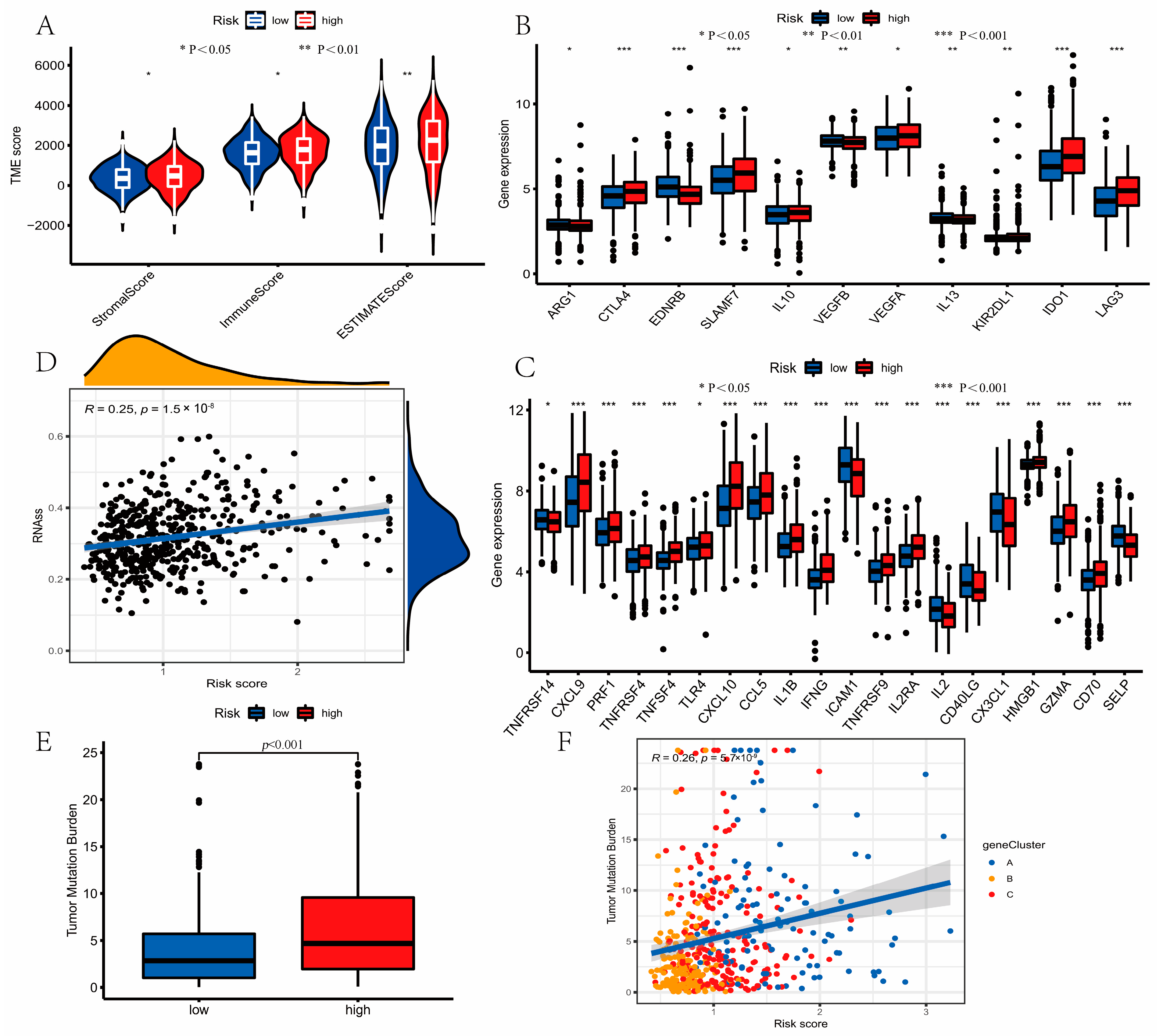 Curroncol 30 00217 g008