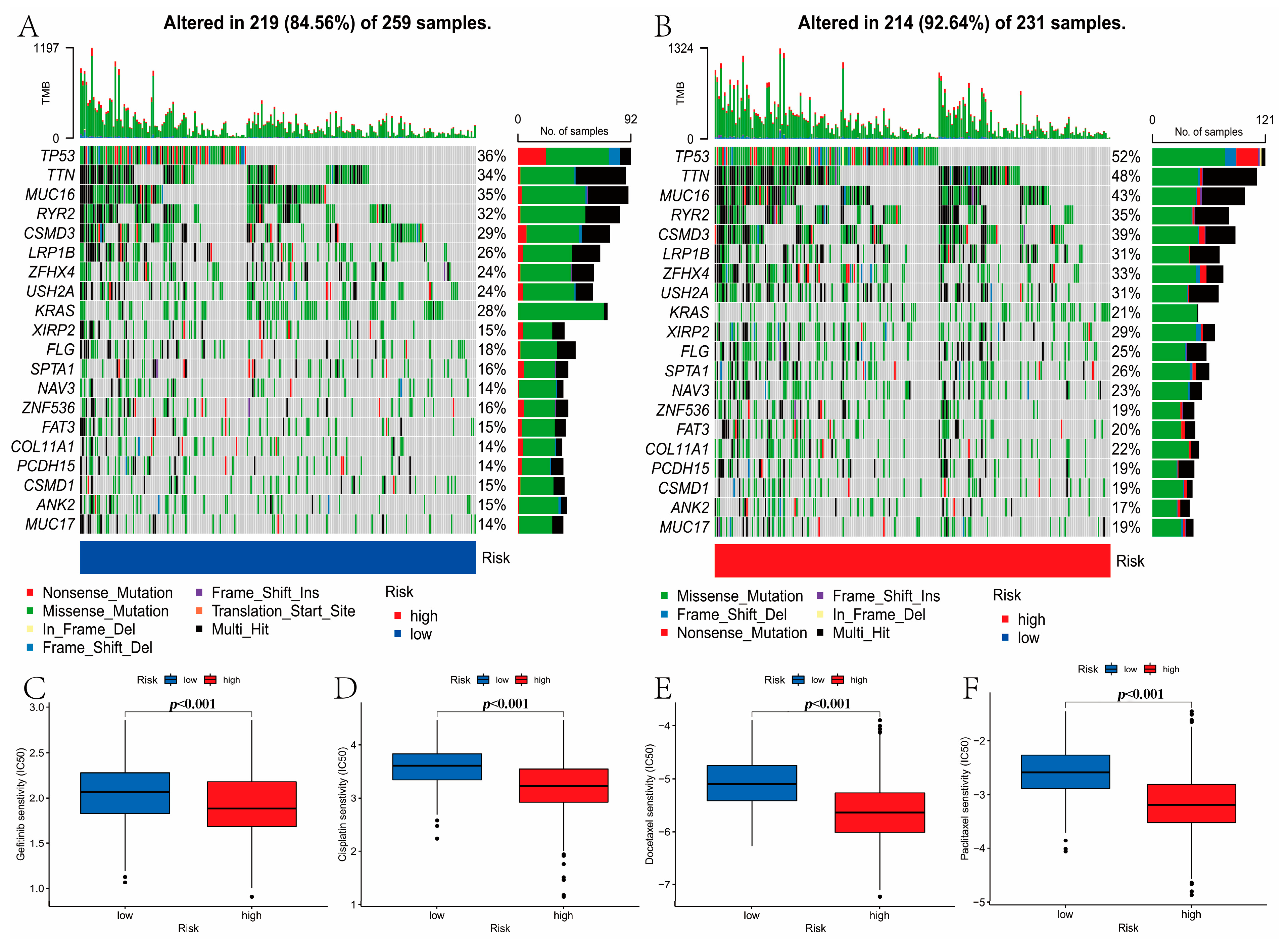 Curroncol 30 00217 g009