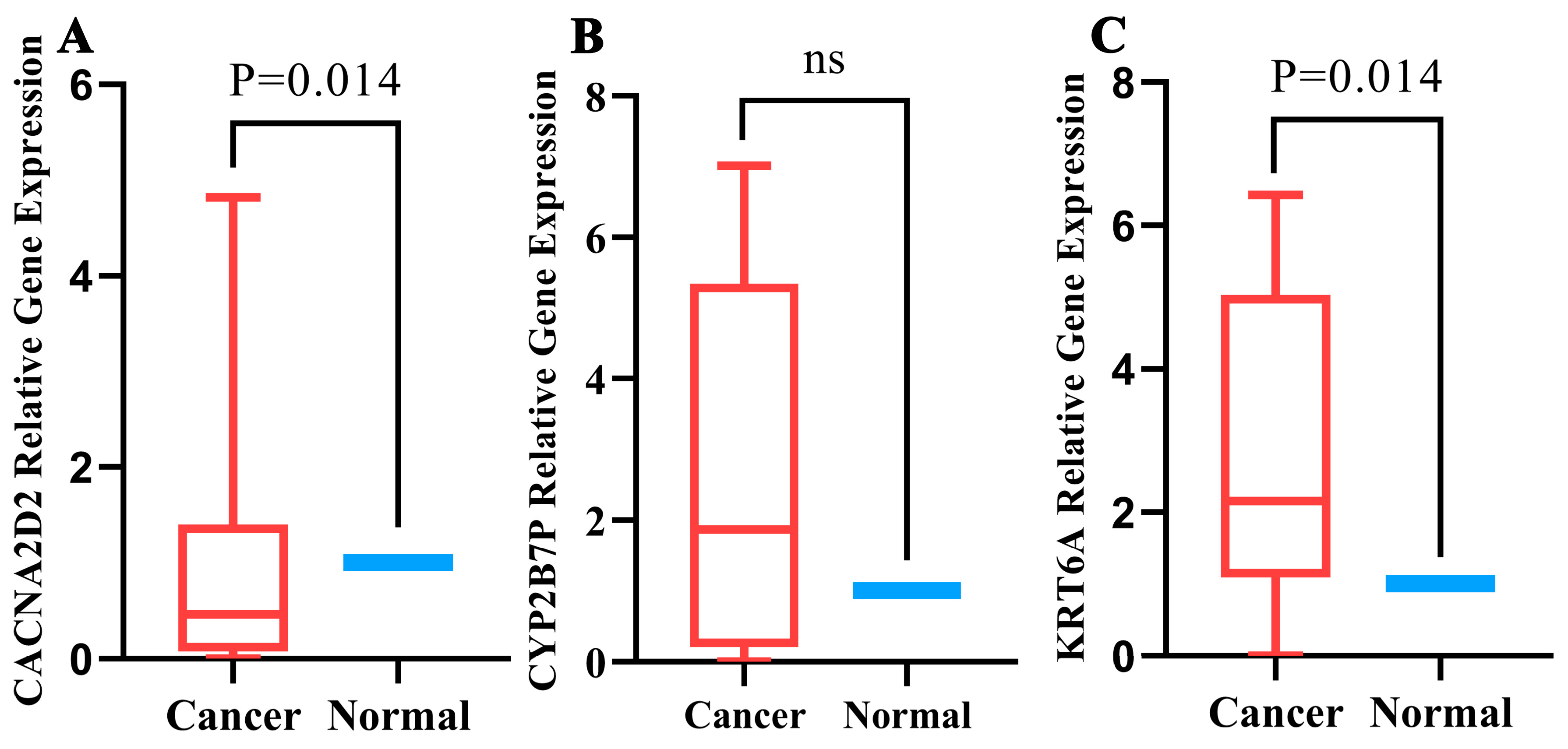 Curroncol 30 00217 g010